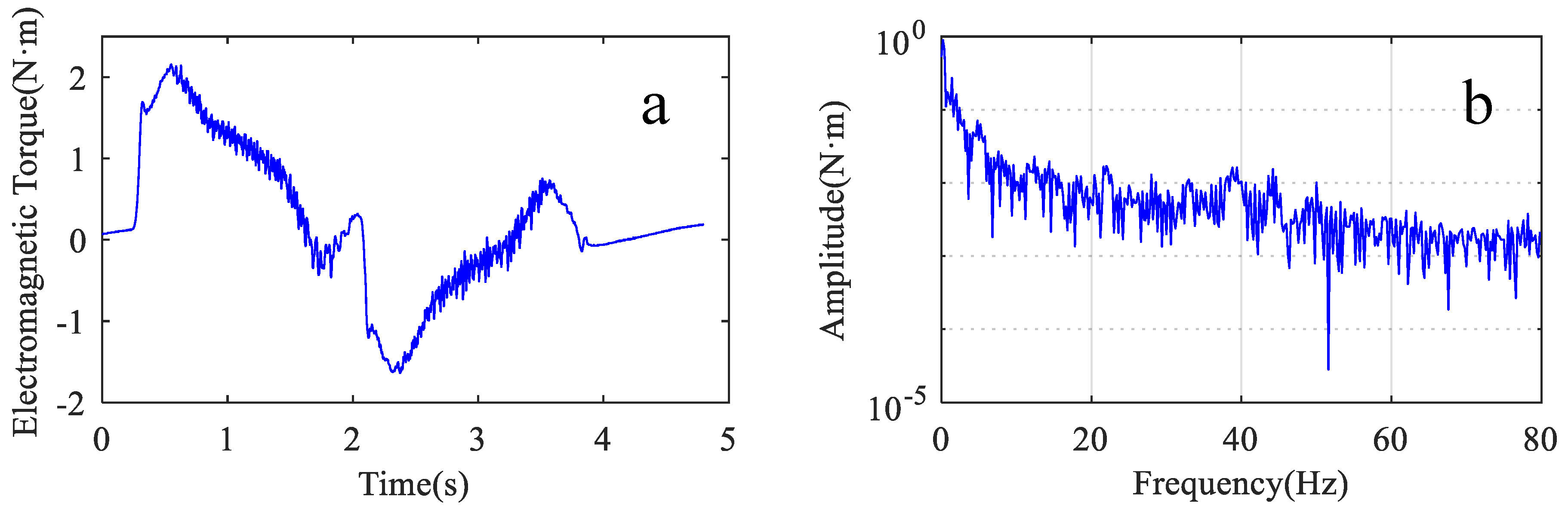 Sensors 22 06170 g014