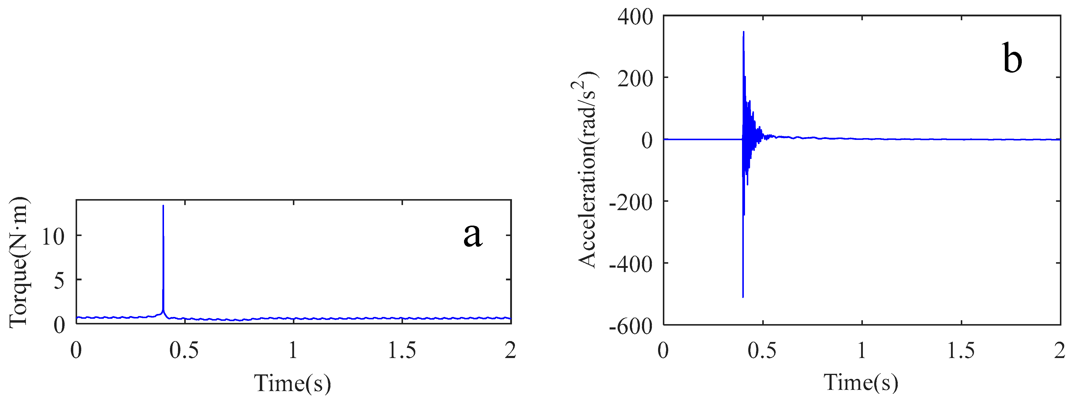 Sensors 22 06170 g017