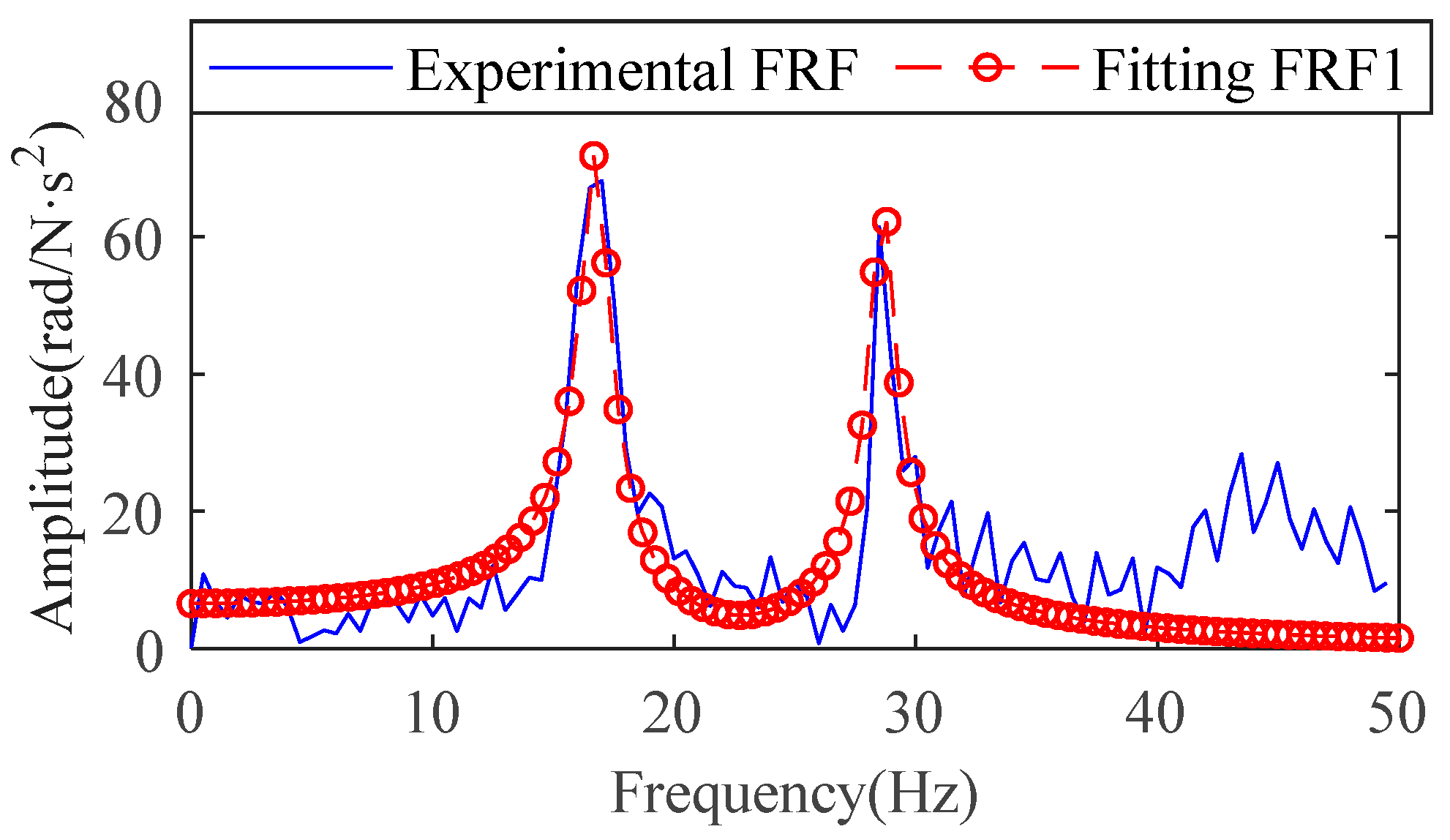 Sensors 22 06170 g019