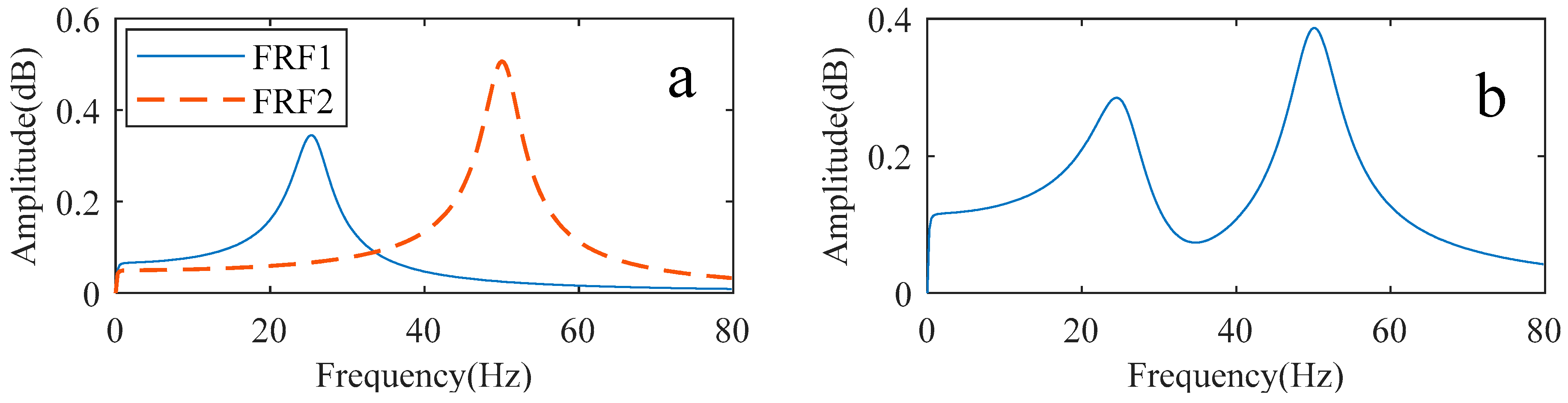 Sensors 22 06170 g022
