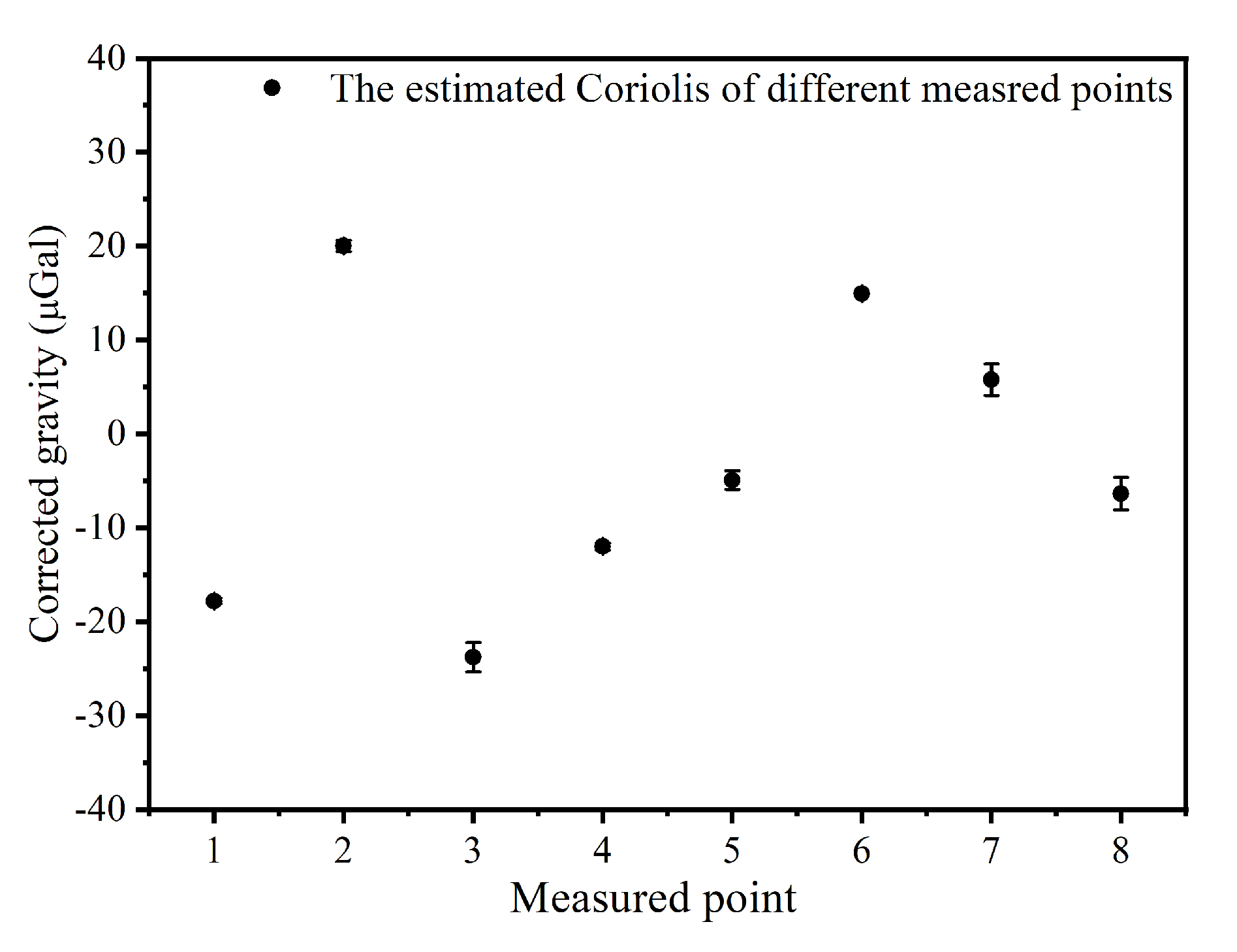 Sensors 22 06172 g006