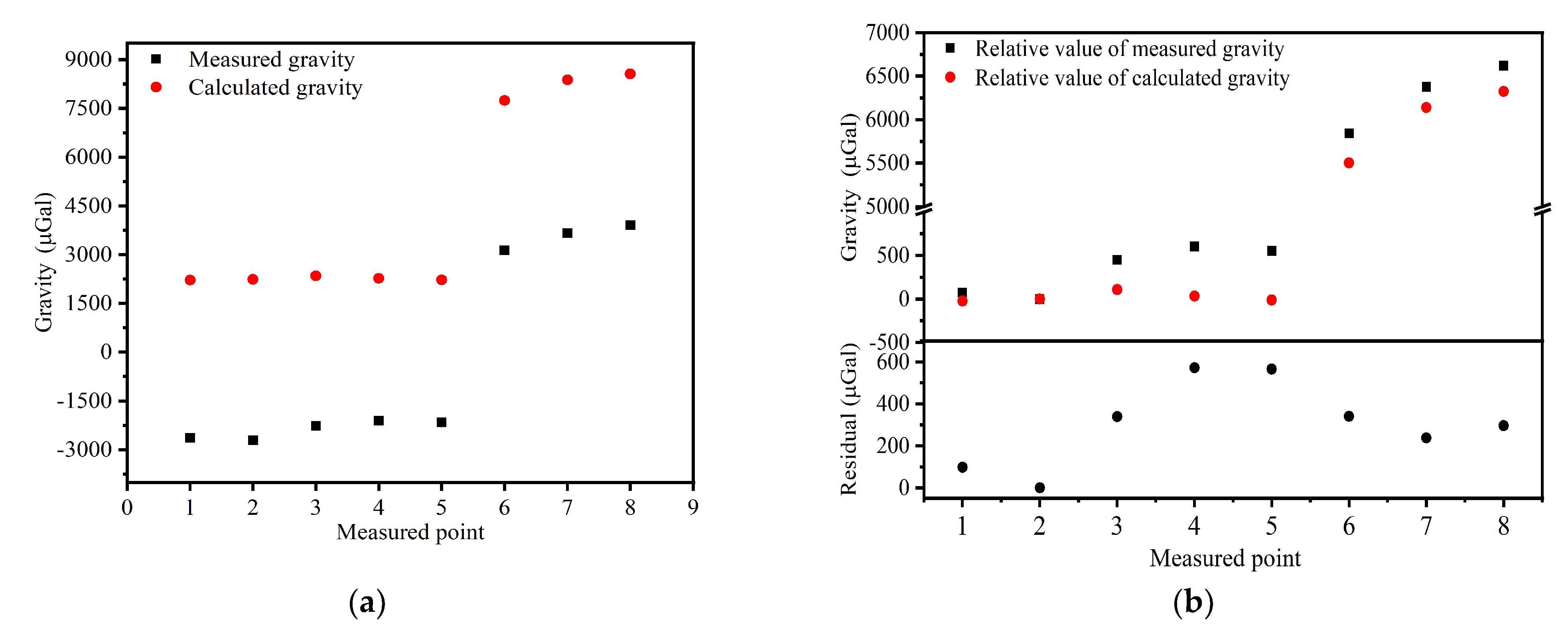 Sensors 22 06172 g009