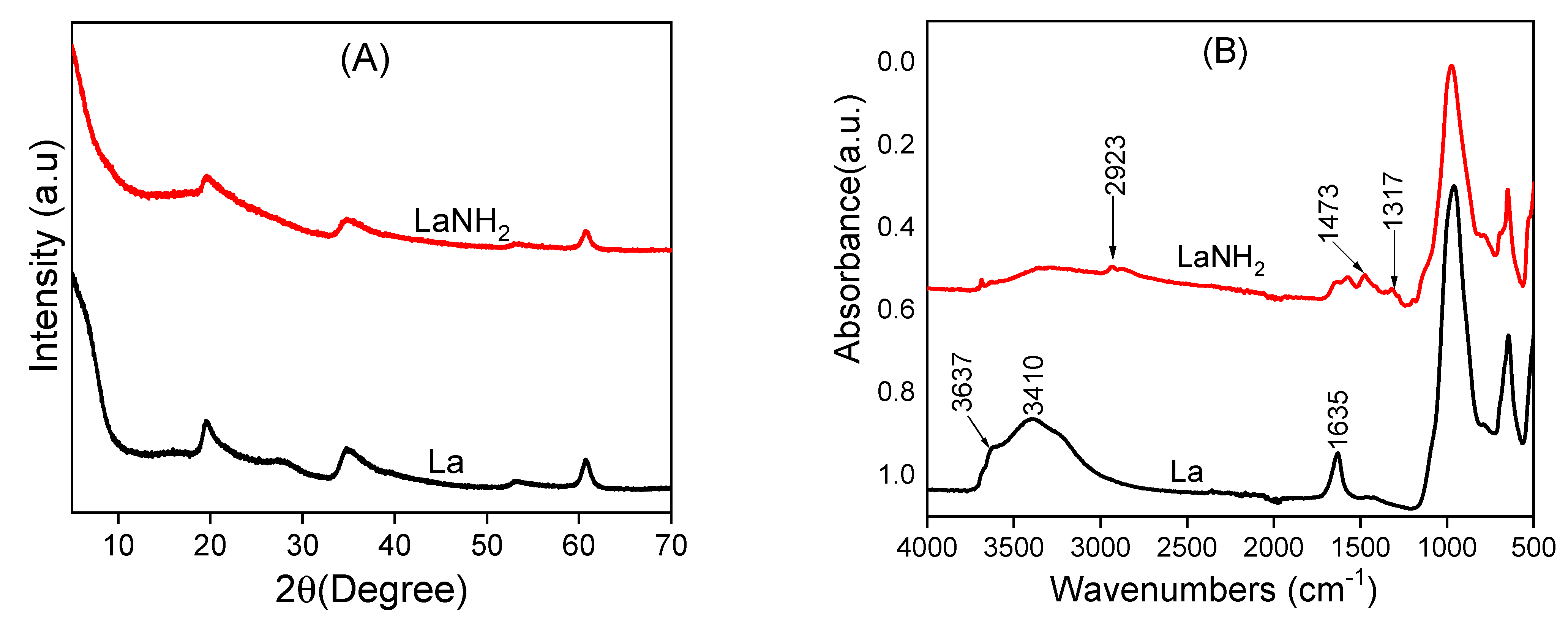 Sensors 22 06173 g001