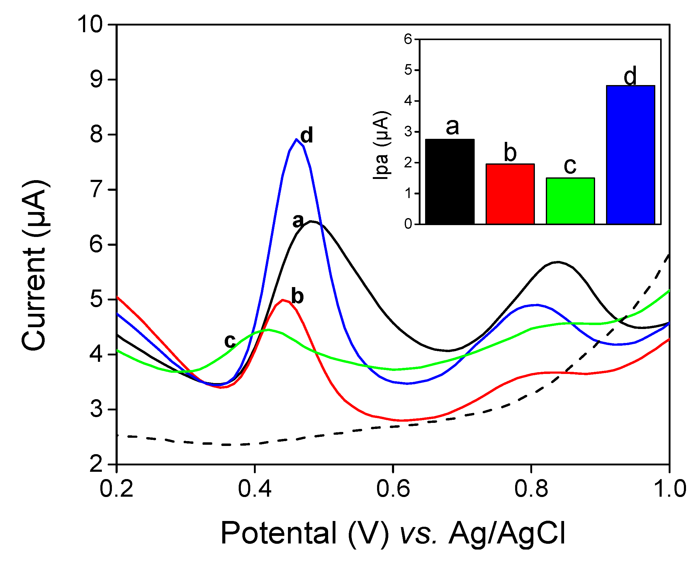 Sensors 22 06173 g005