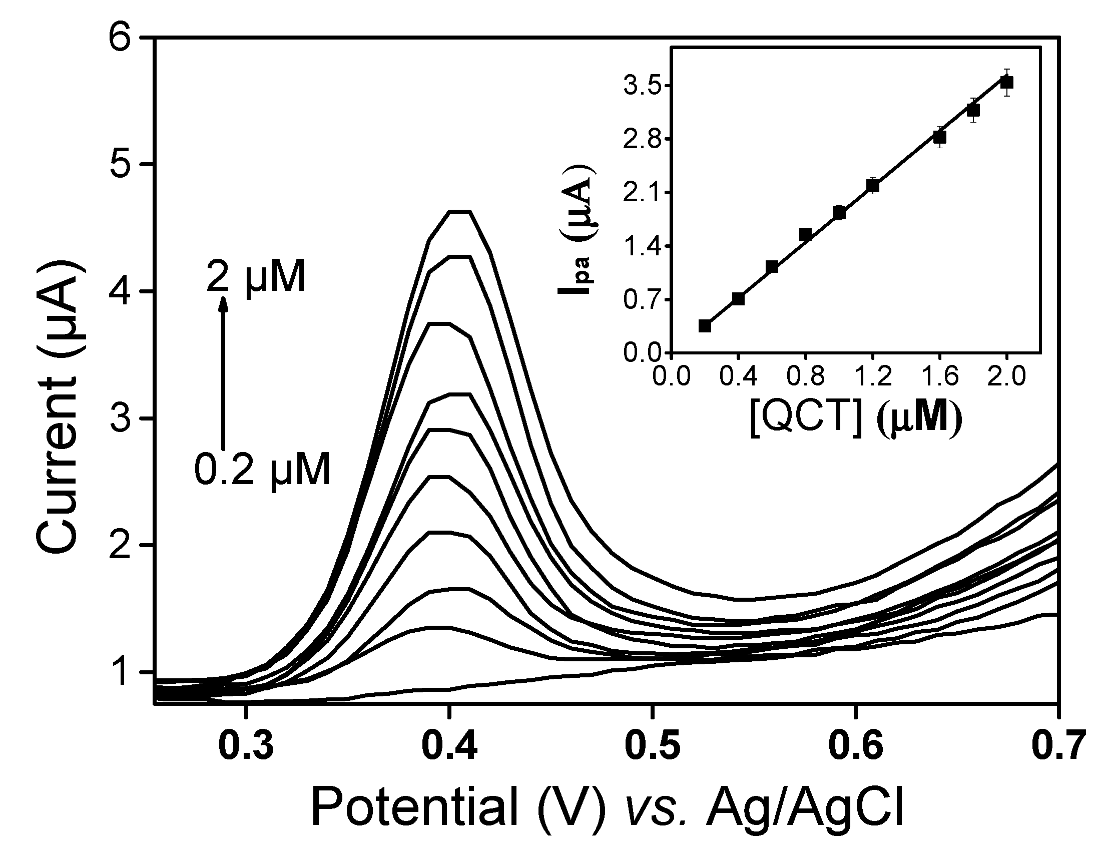 Sensors 22 06173 g008