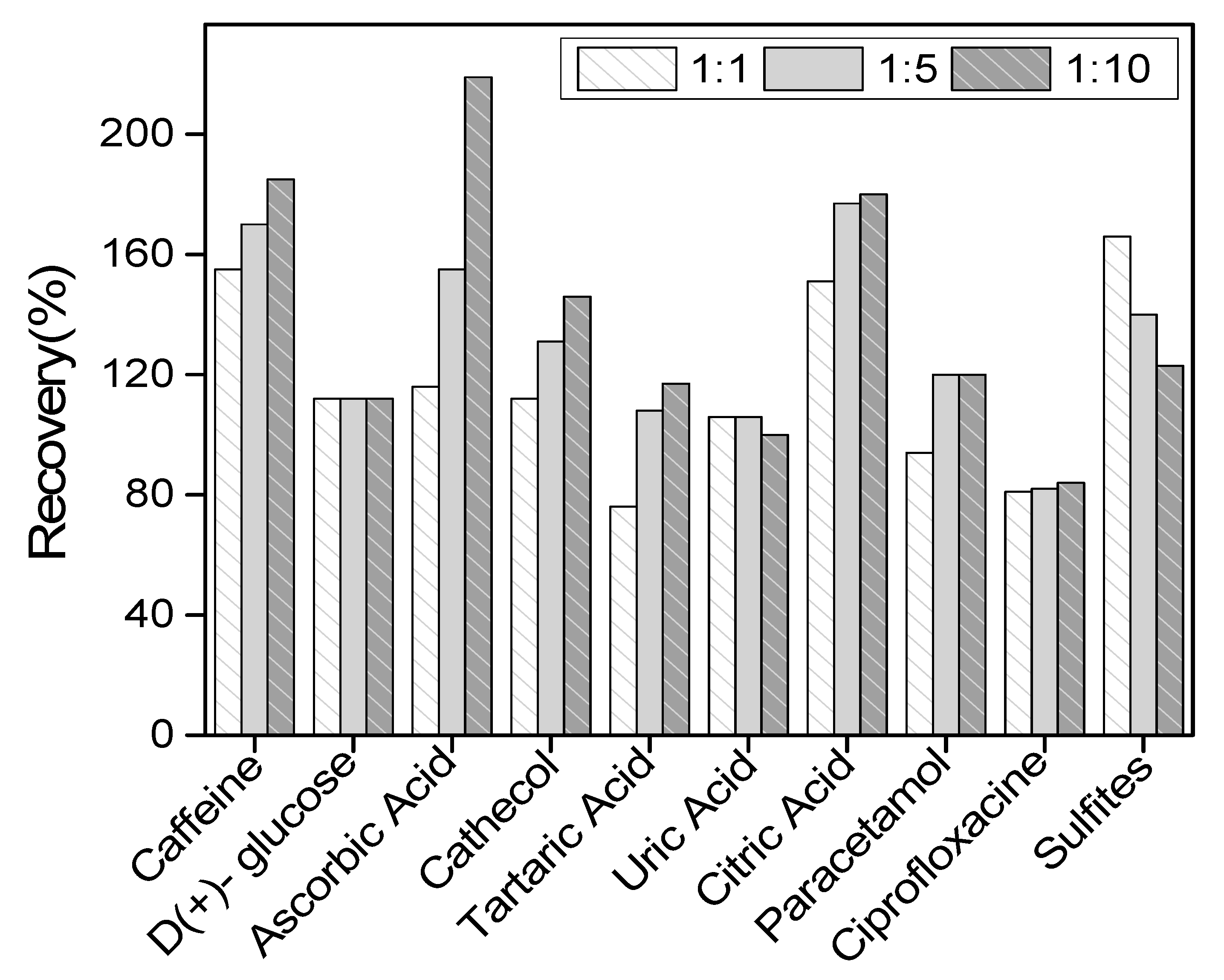 Sensors 22 06173 g009
