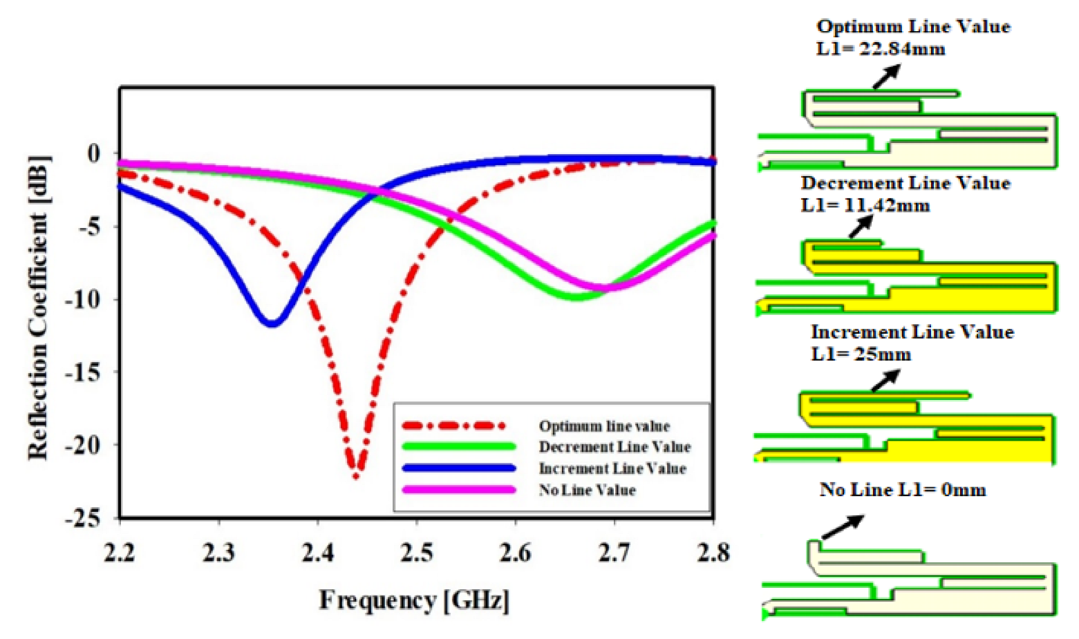 Sensors 22 06180 g004 Sensors 22 06180 g004