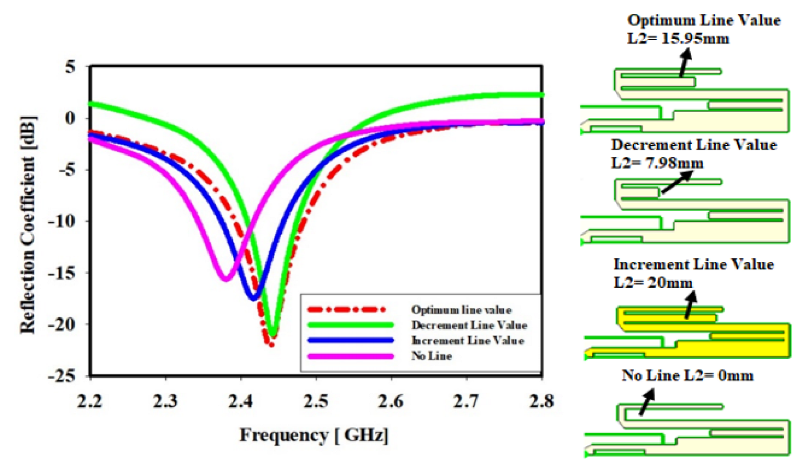 Sensors 22 06180 g005 Sensors 22 06180 g005