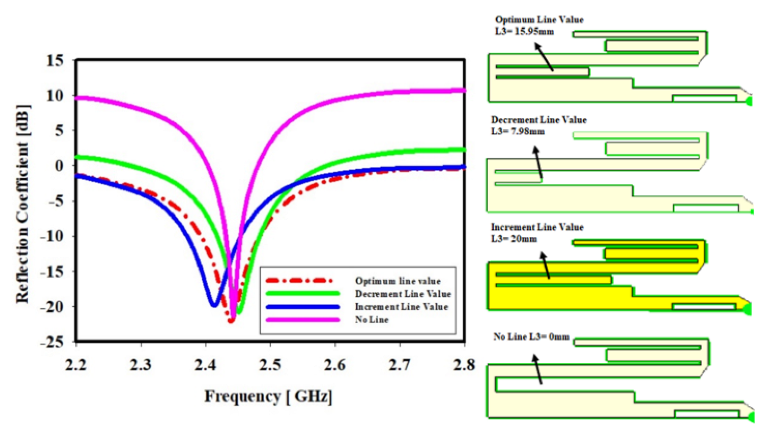 Sensors 22 06180 g006 Sensors 22 06180 g006