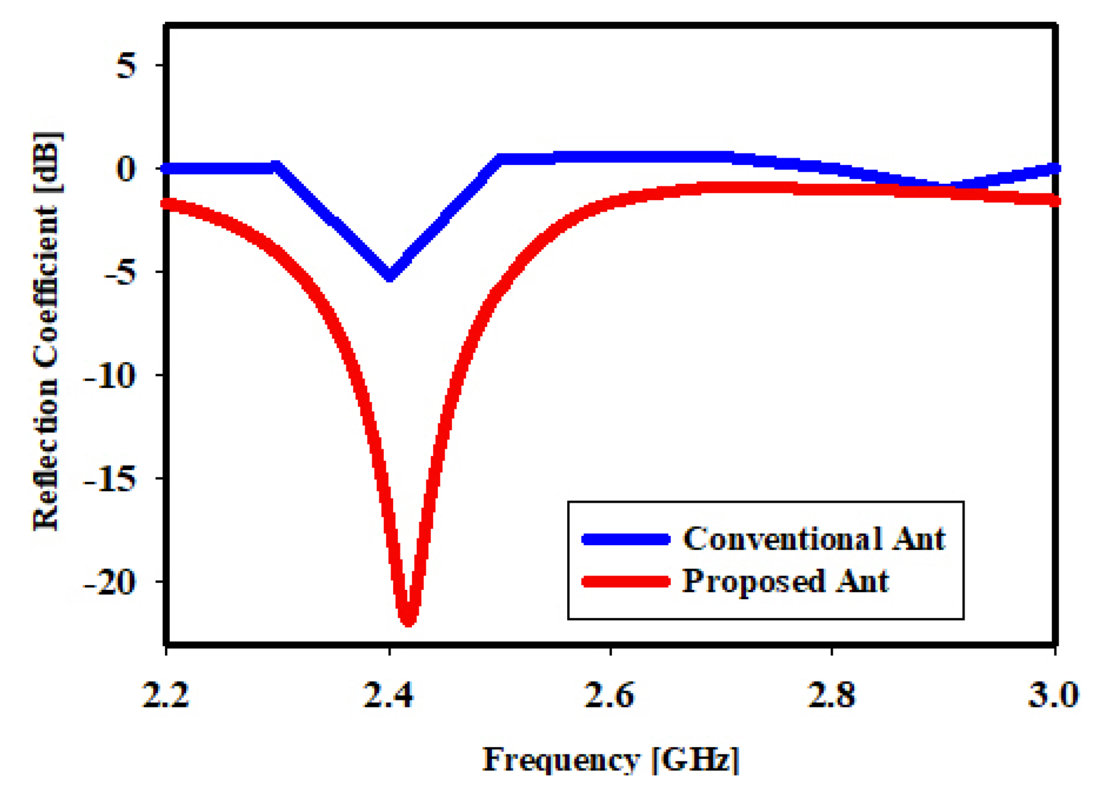 Sensors 22 06180 g007 Sensors 22 06180 g007