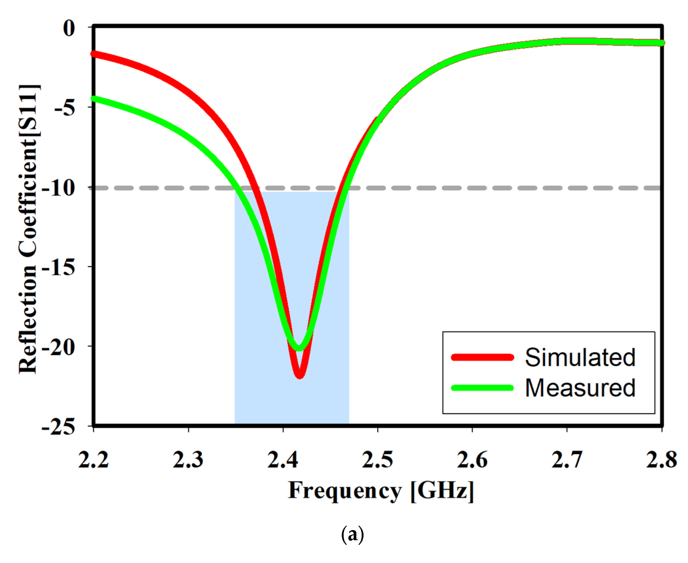 Sensors 22 06180 g008a Sensors 22 06180 g008a