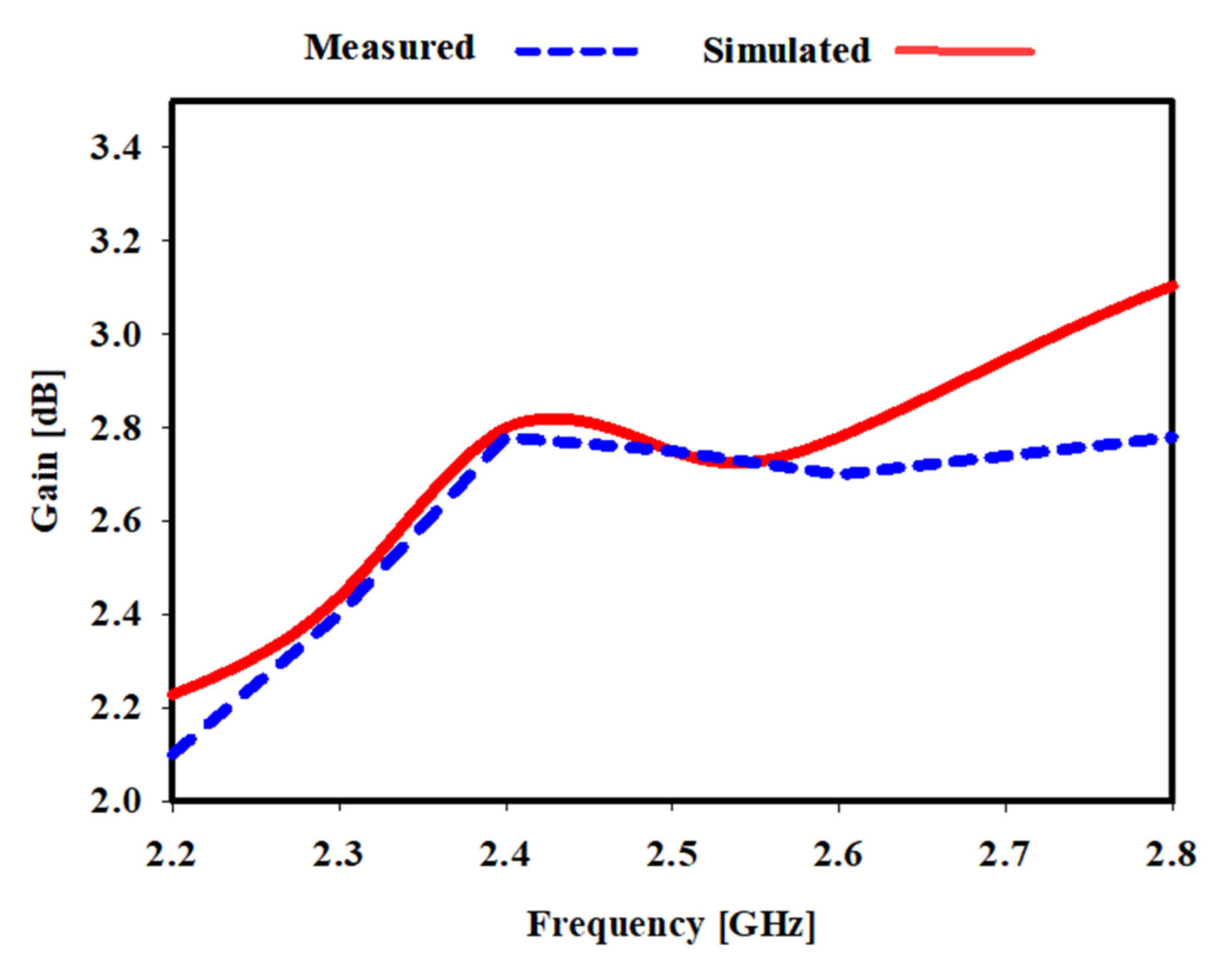 Sensors 22 06180 g009 Sensors 22 06180 g009