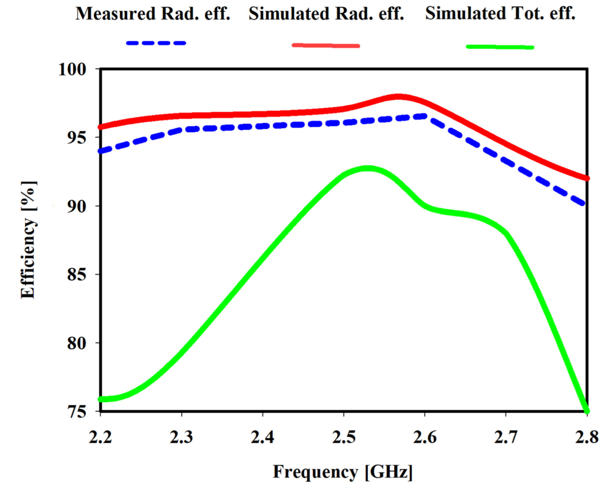 Sensors 22 06180 g010 Sensors 22 06180 g010