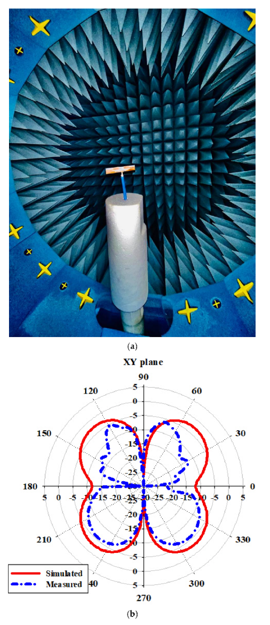 Sensors 22 06180 g011a Sensors 22 06180 g011a