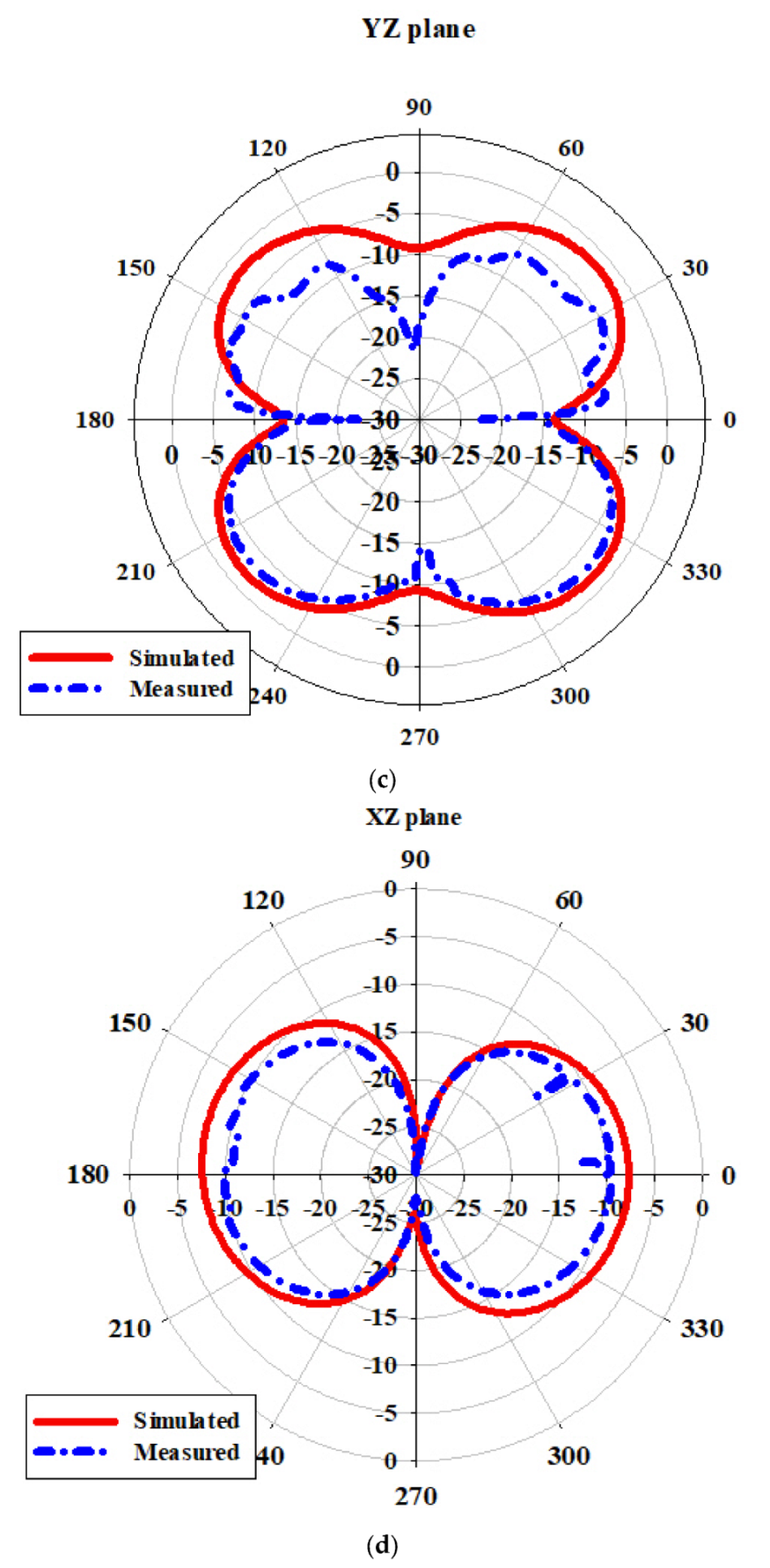 Sensors 22 06180 g011b Sensors 22 06180 g011b