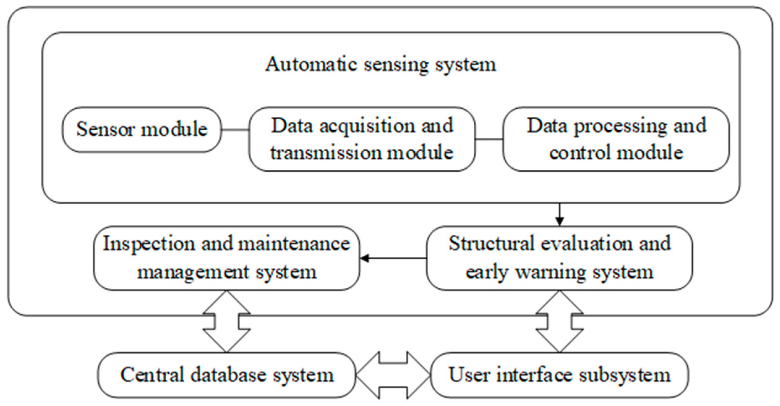 Sensors 22 06185 g003