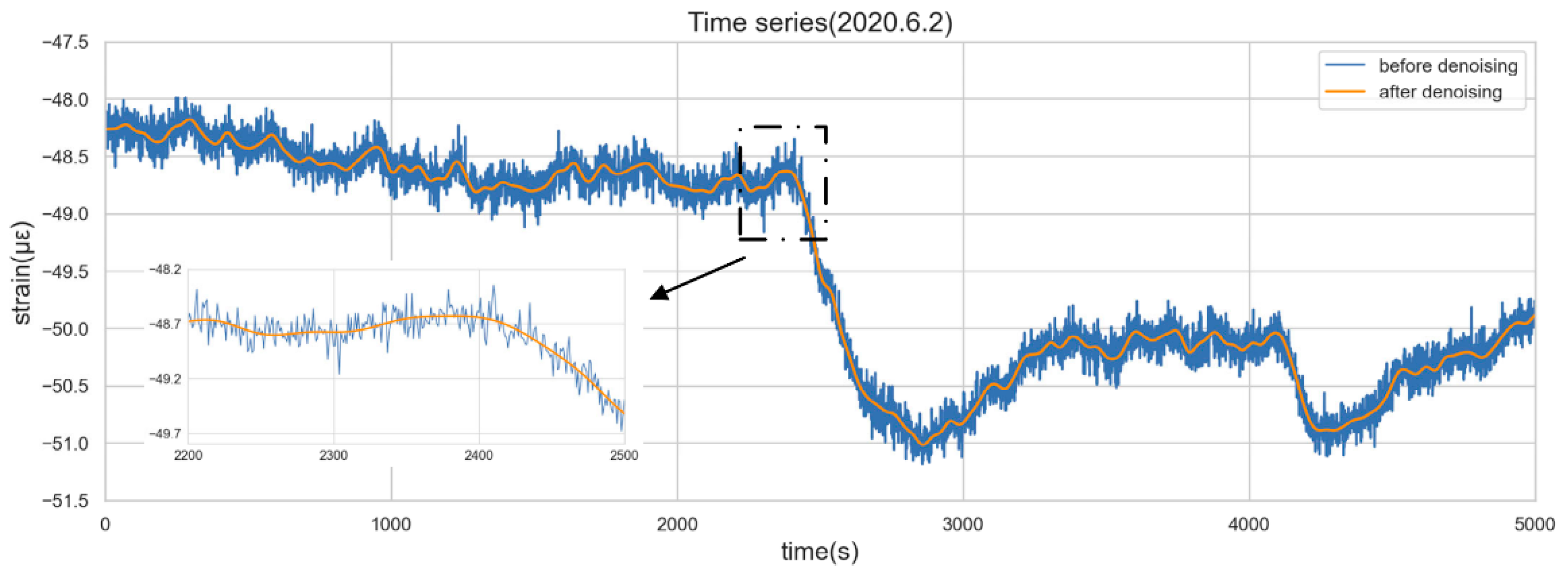 Sensors 22 06185 g004