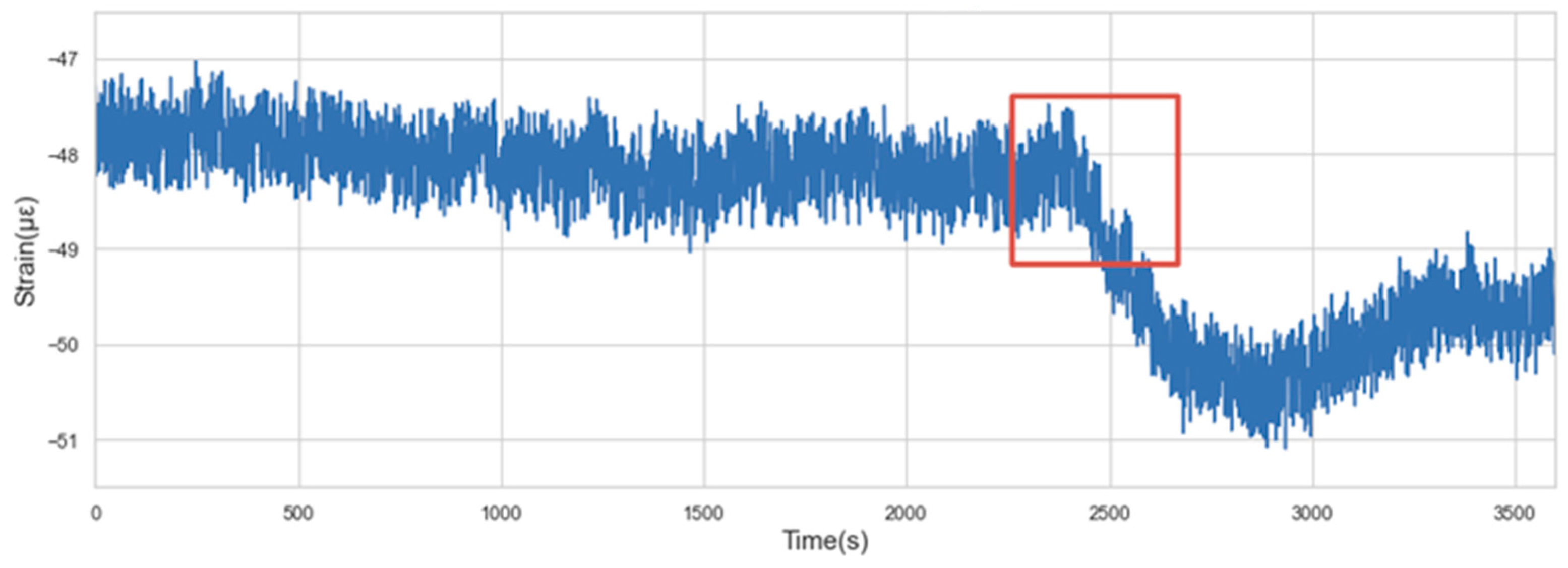 Sensors 22 06185 g006