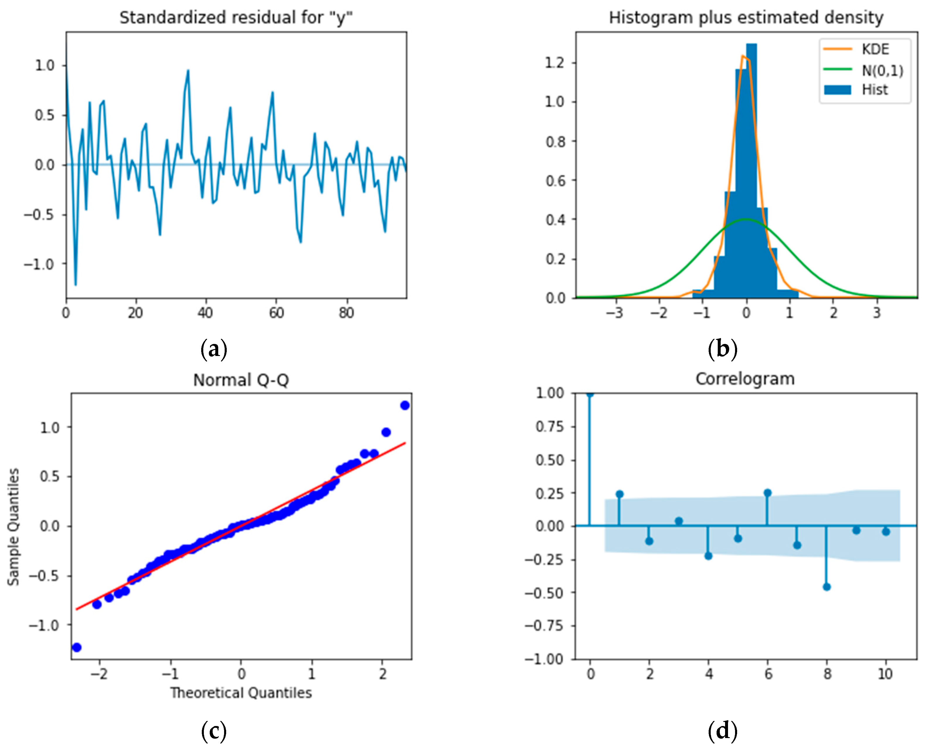 Sensors 22 06185 g010