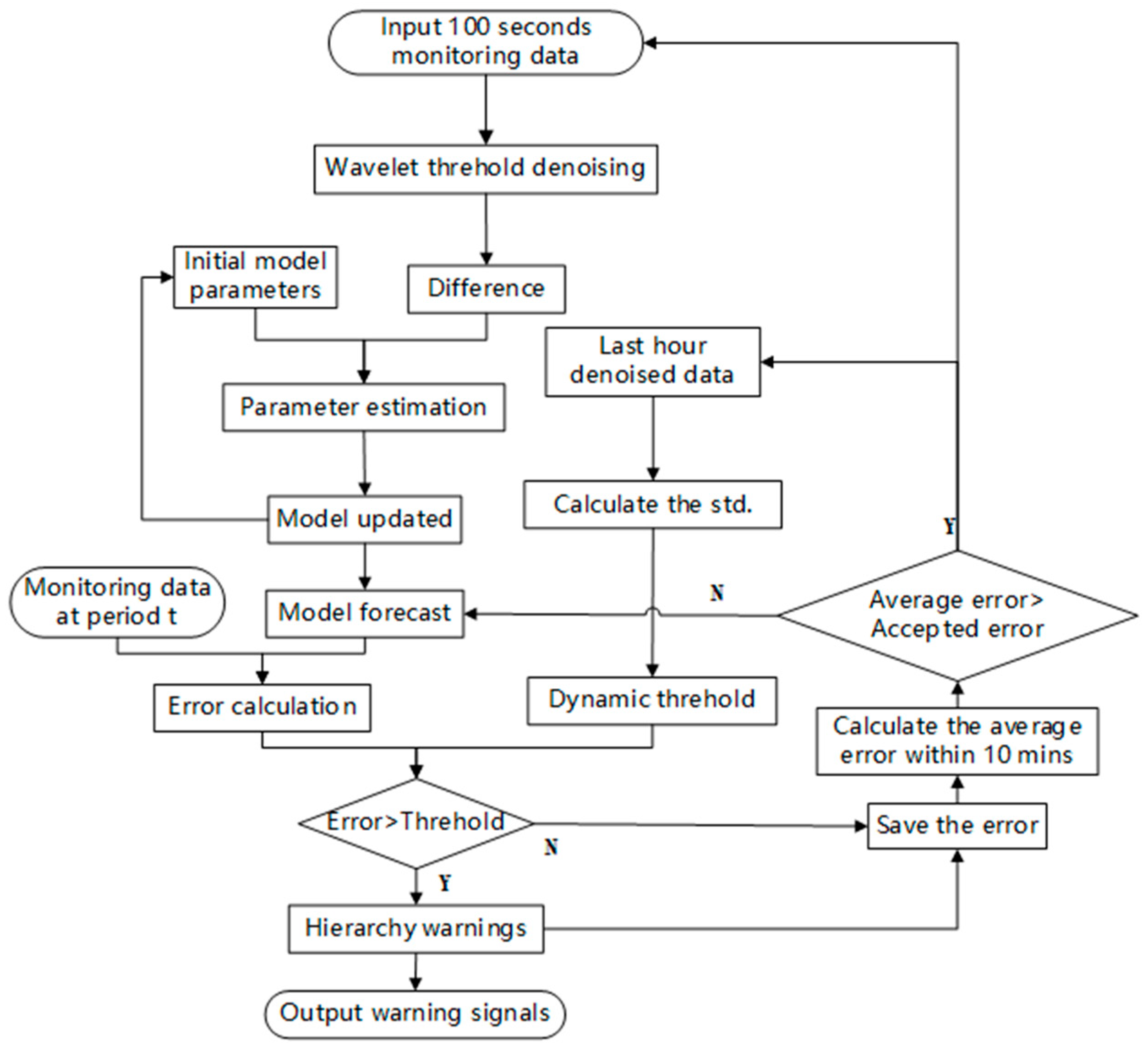 Sensors 22 06185 g013