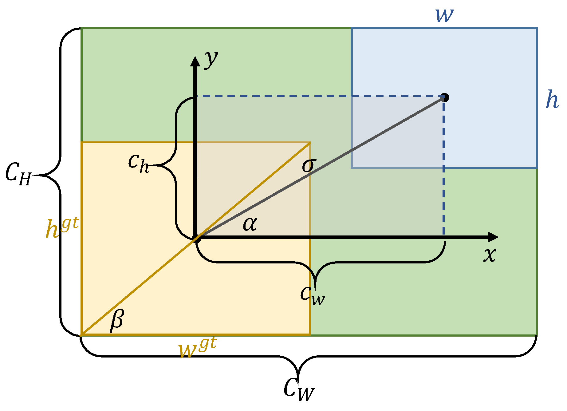 Sensors 22 06186 g005