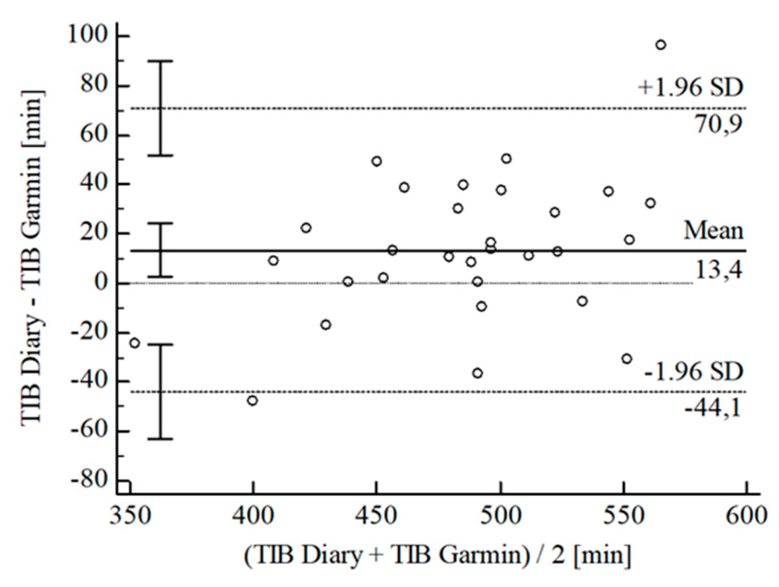 Sensors 22 06189 g004