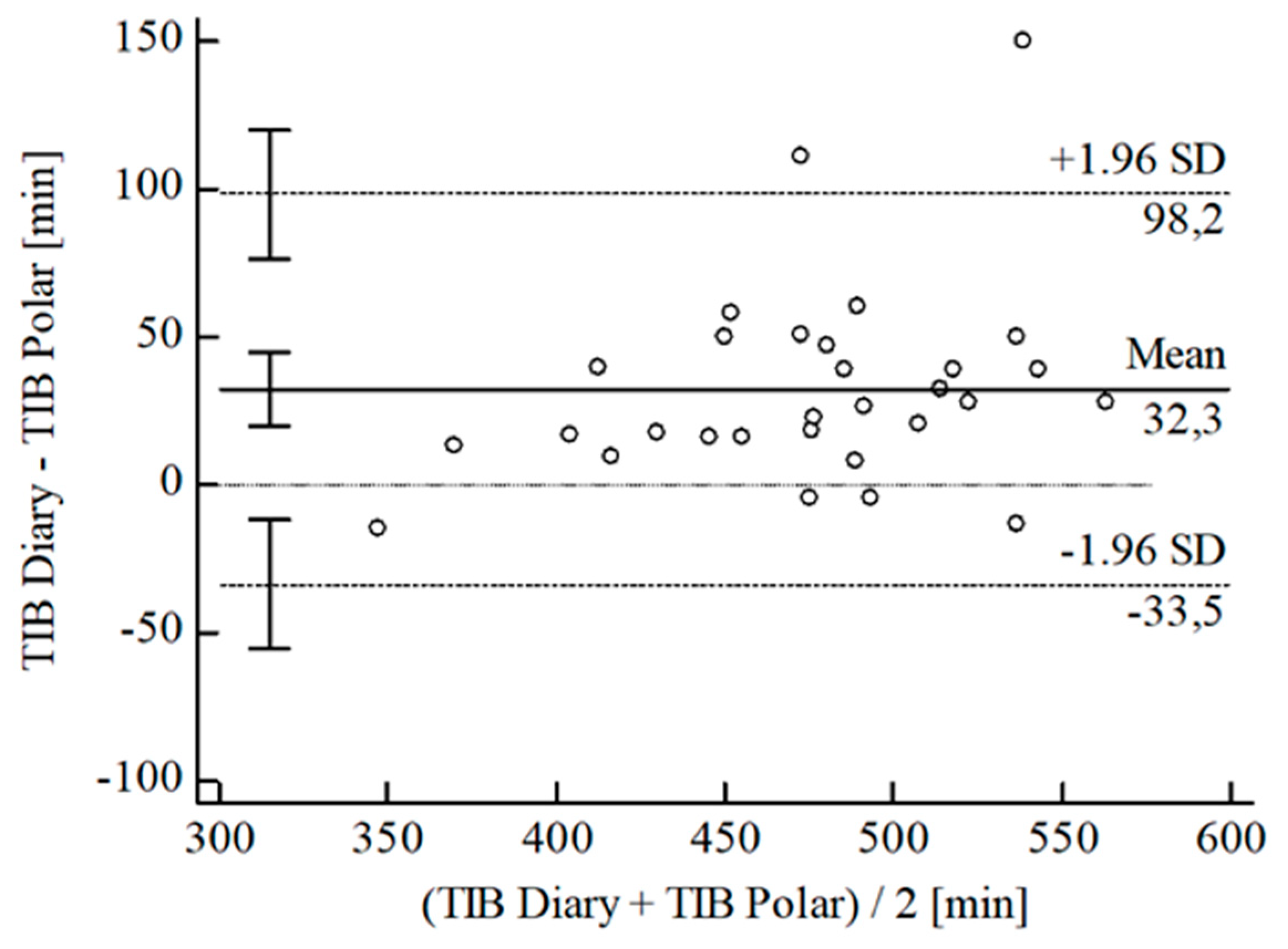Sensors 22 06189 g005