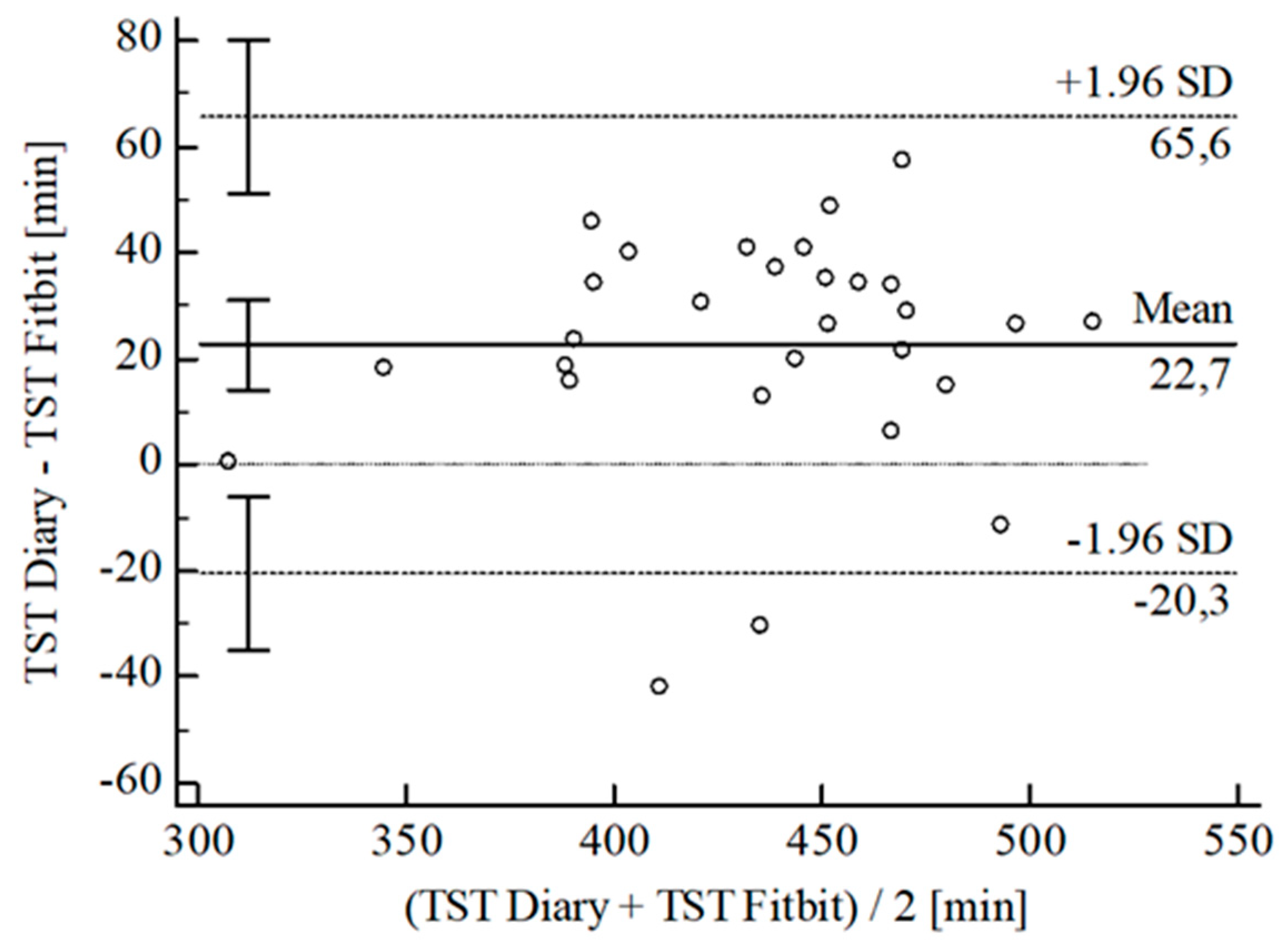 Sensors 22 06189 g006