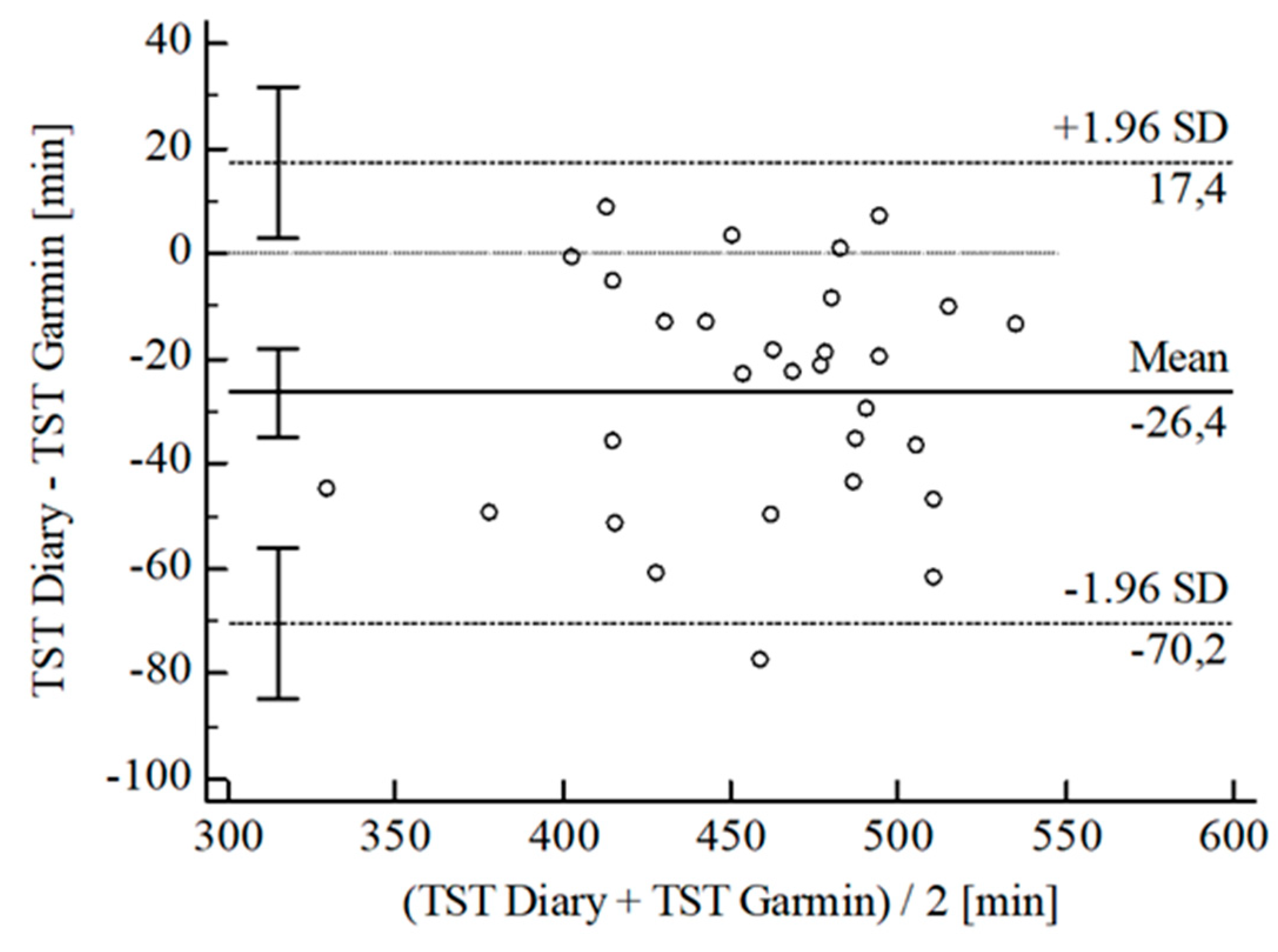 Sensors 22 06189 g007