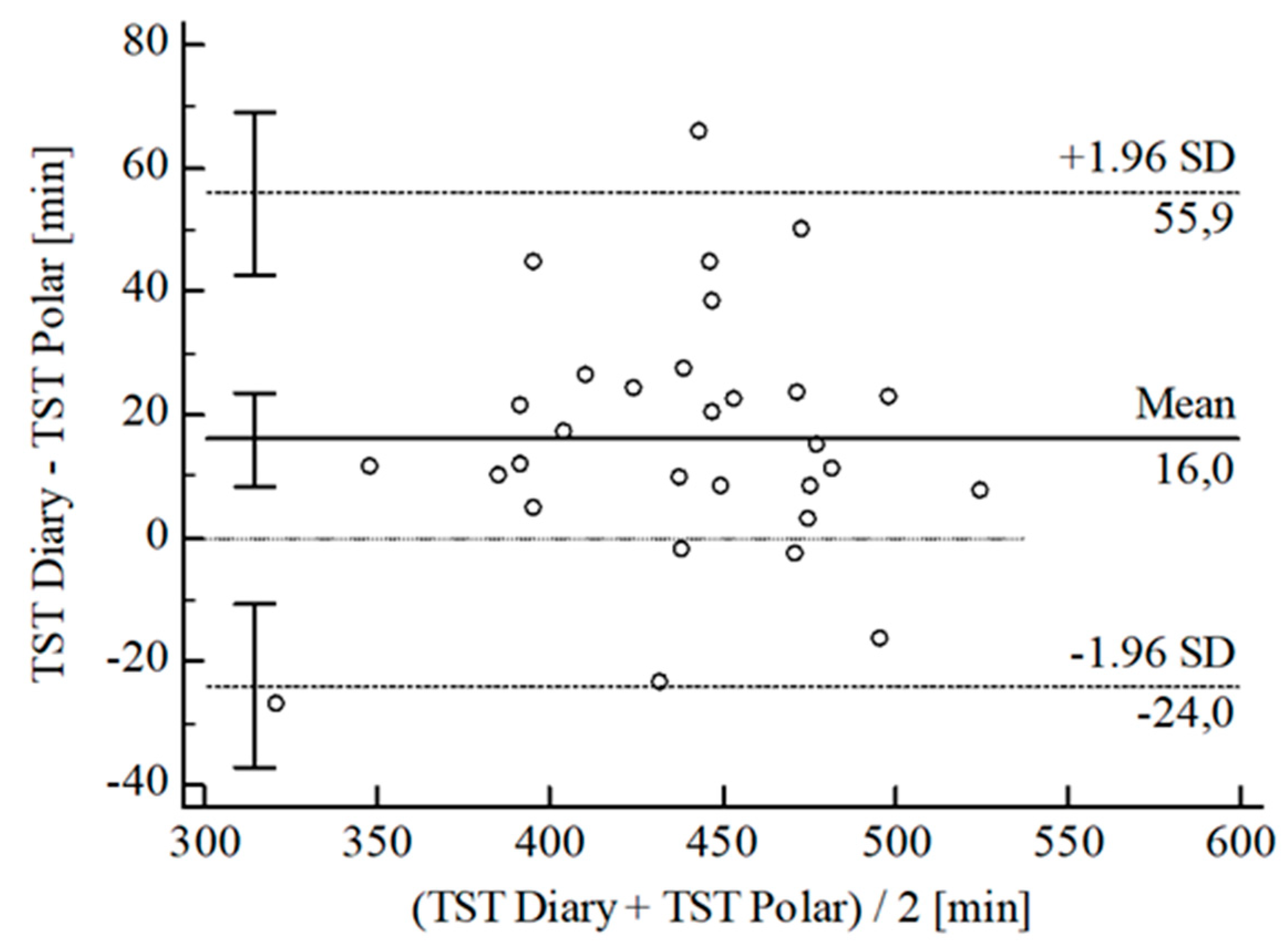 Sensors 22 06189 g008