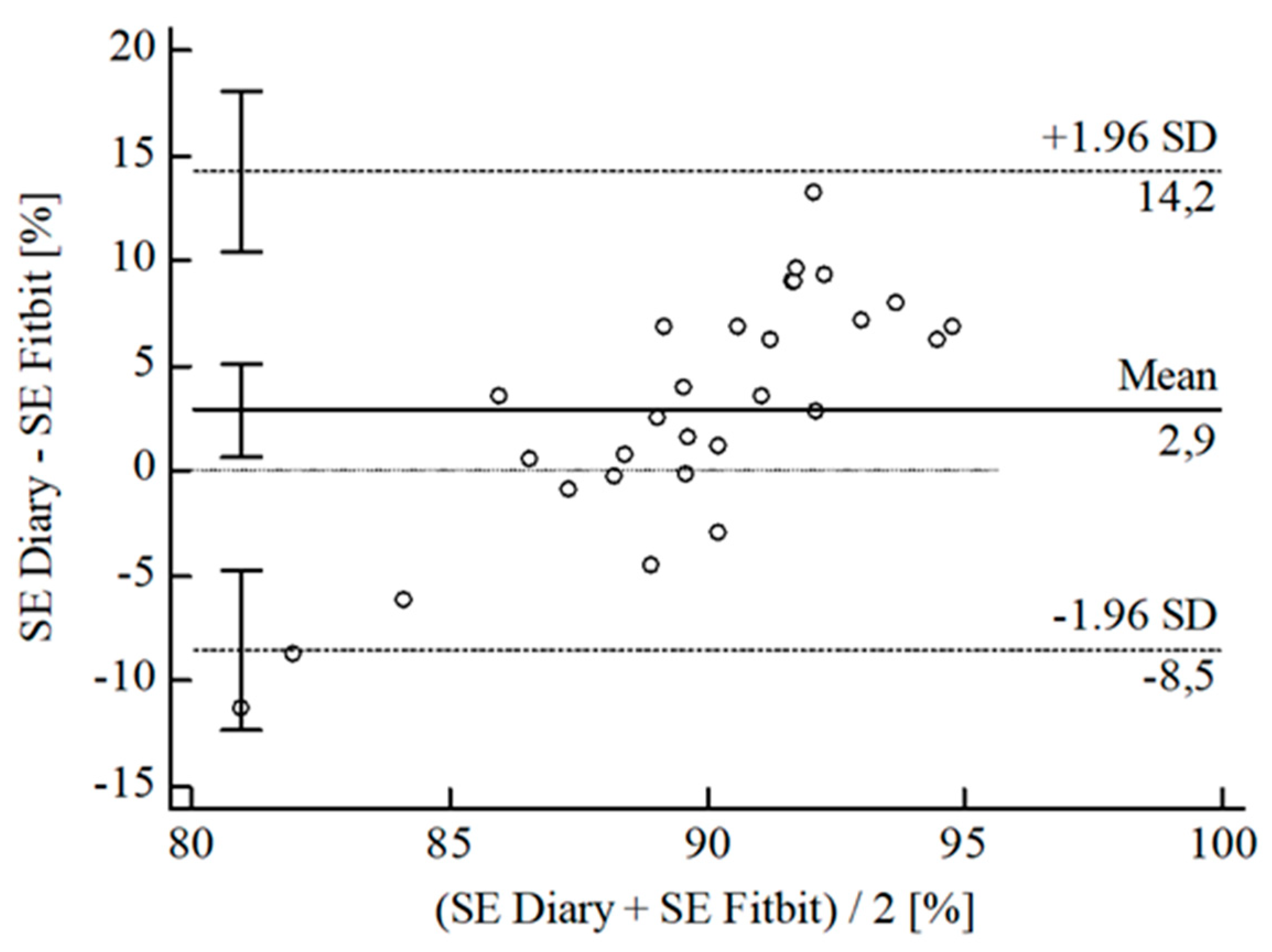 Sensors 22 06189 g009