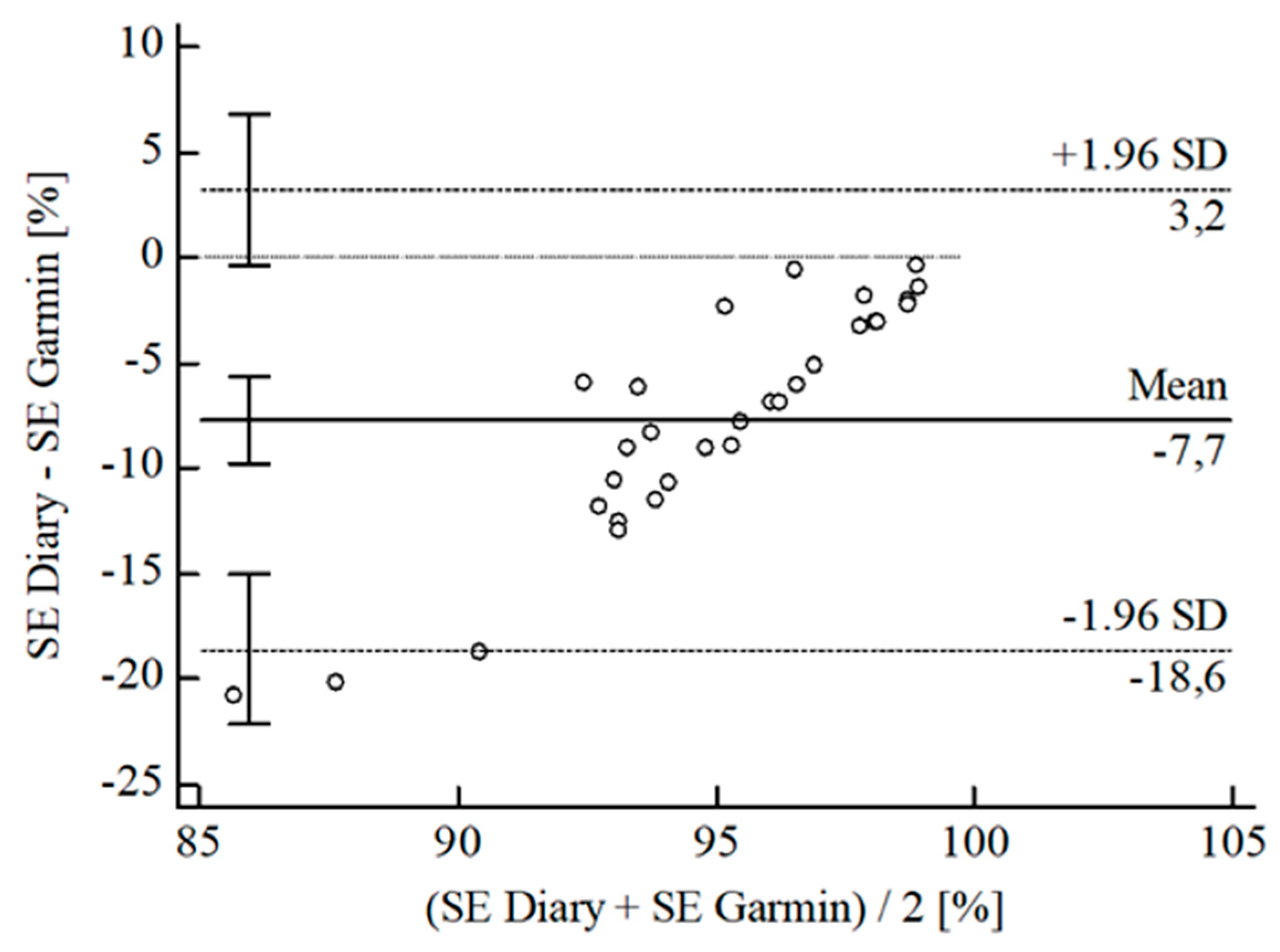 Sensors 22 06189 g010