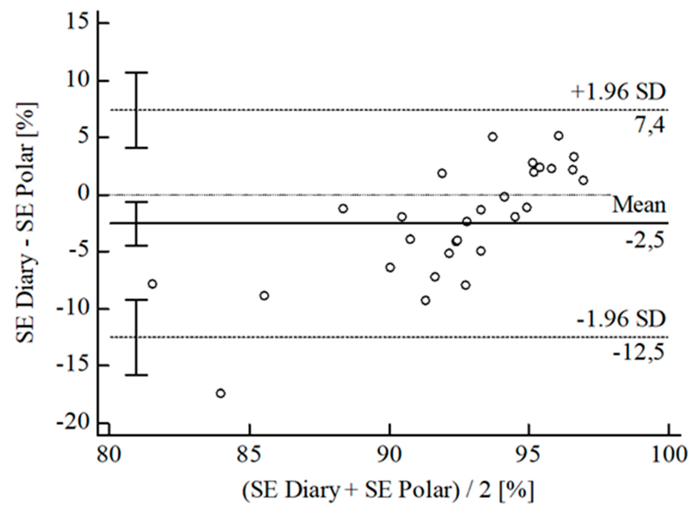 Sensors 22 06189 g011