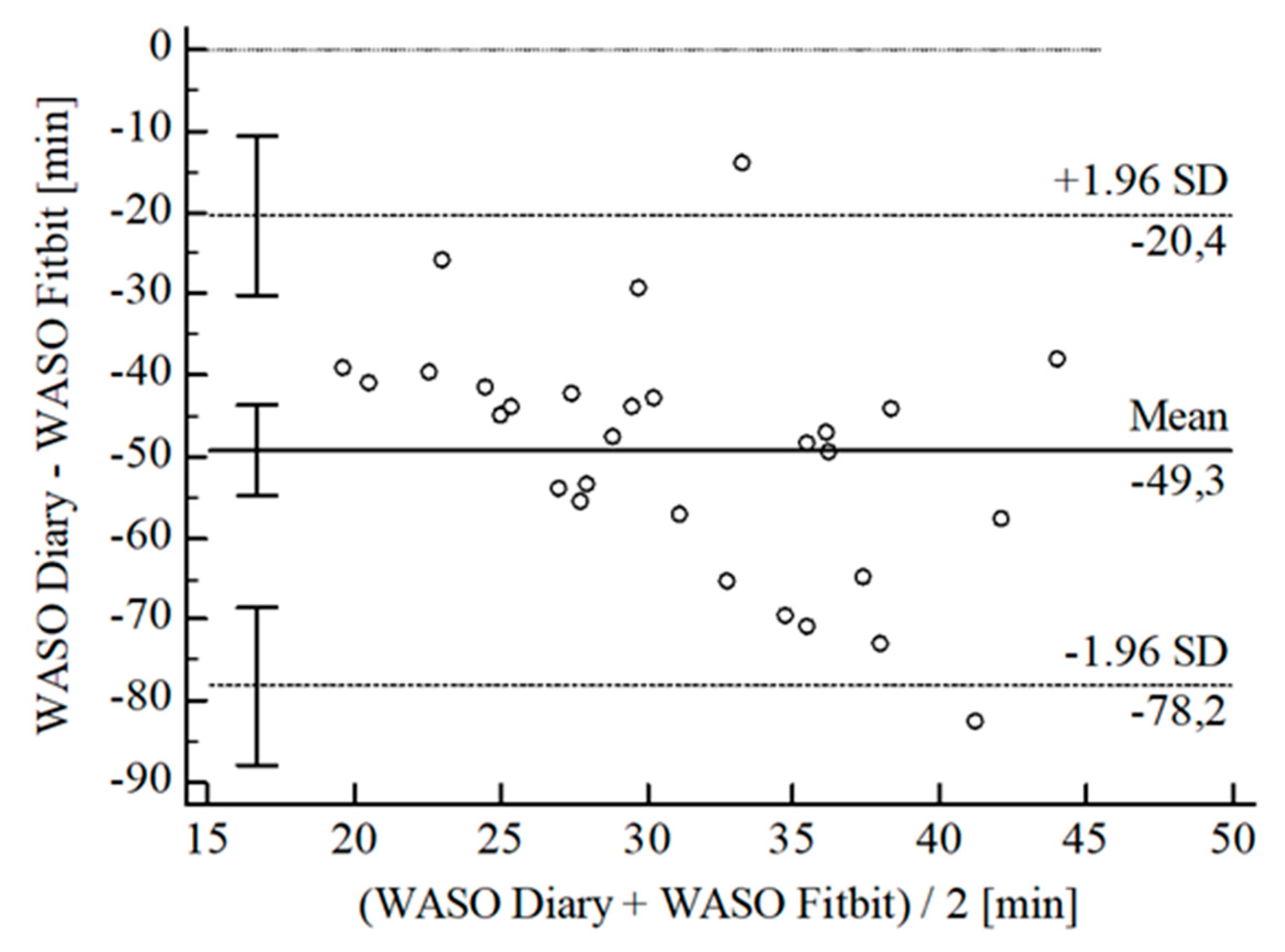 Sensors 22 06189 g012