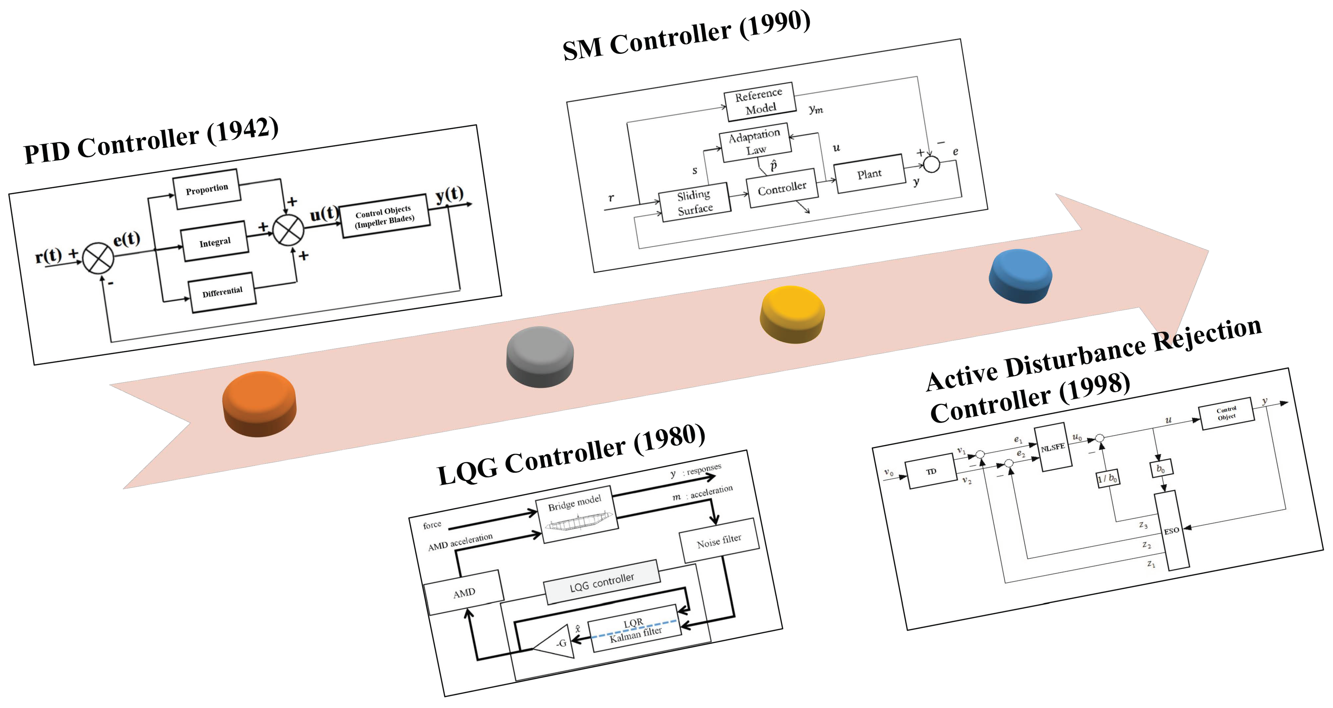 Sensors 22 06207 g001