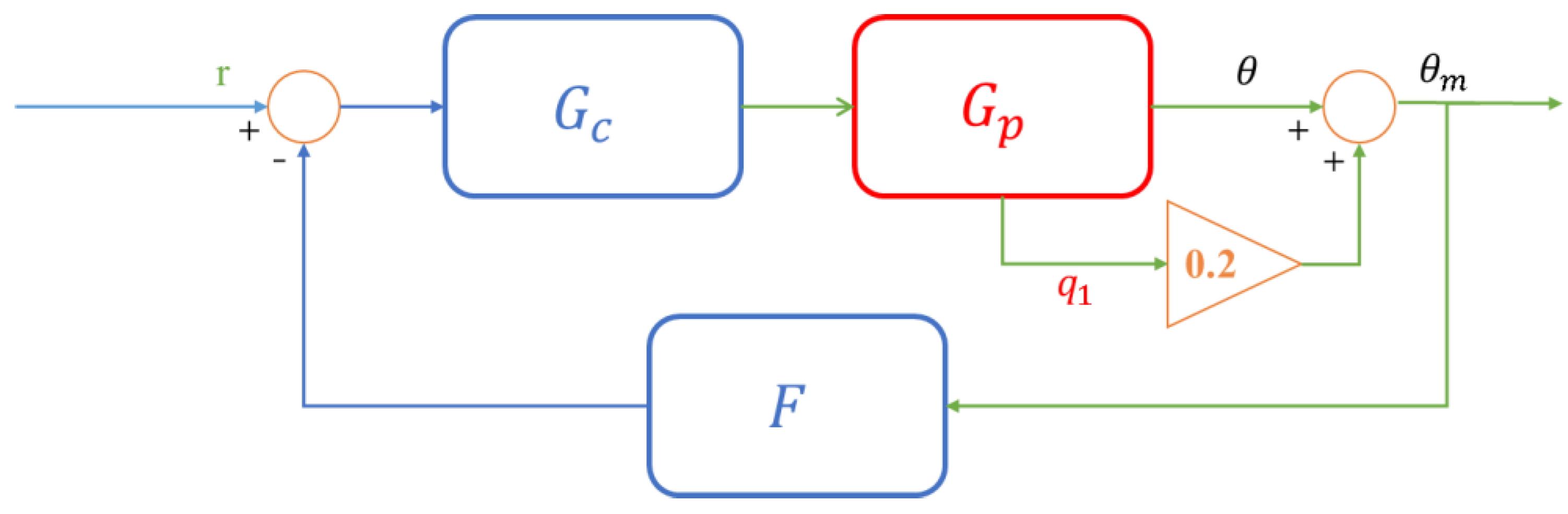 Sensors 22 06207 g004