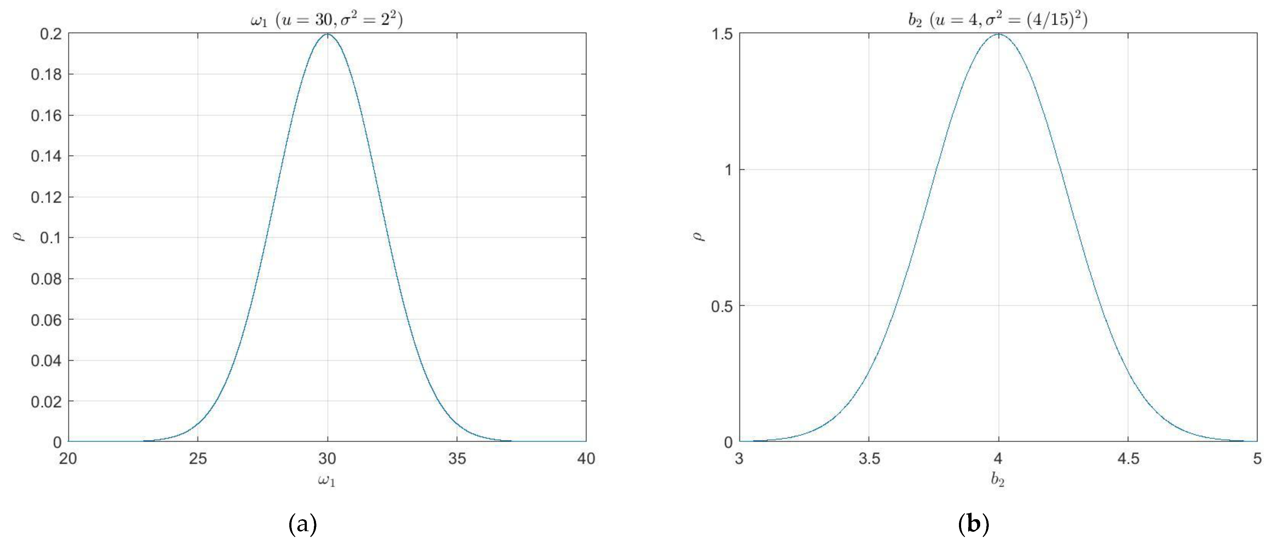Sensors 22 06207 g010a