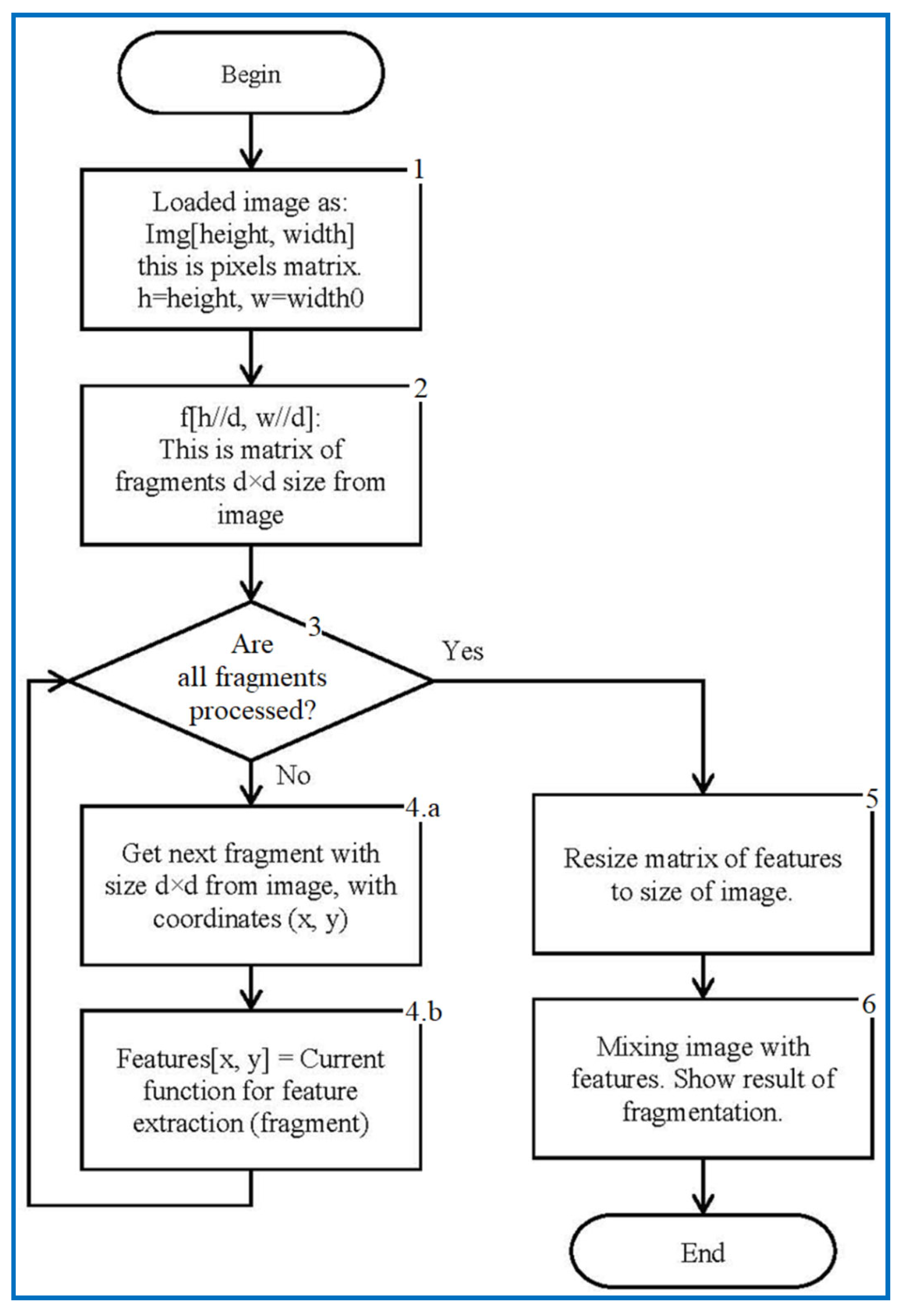 Sensors 22 06223 g002