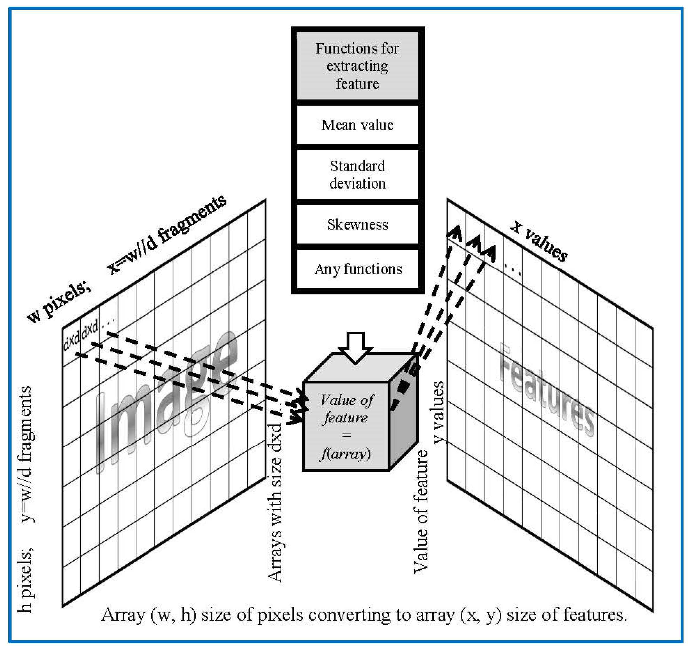 Sensors 22 06223 g003