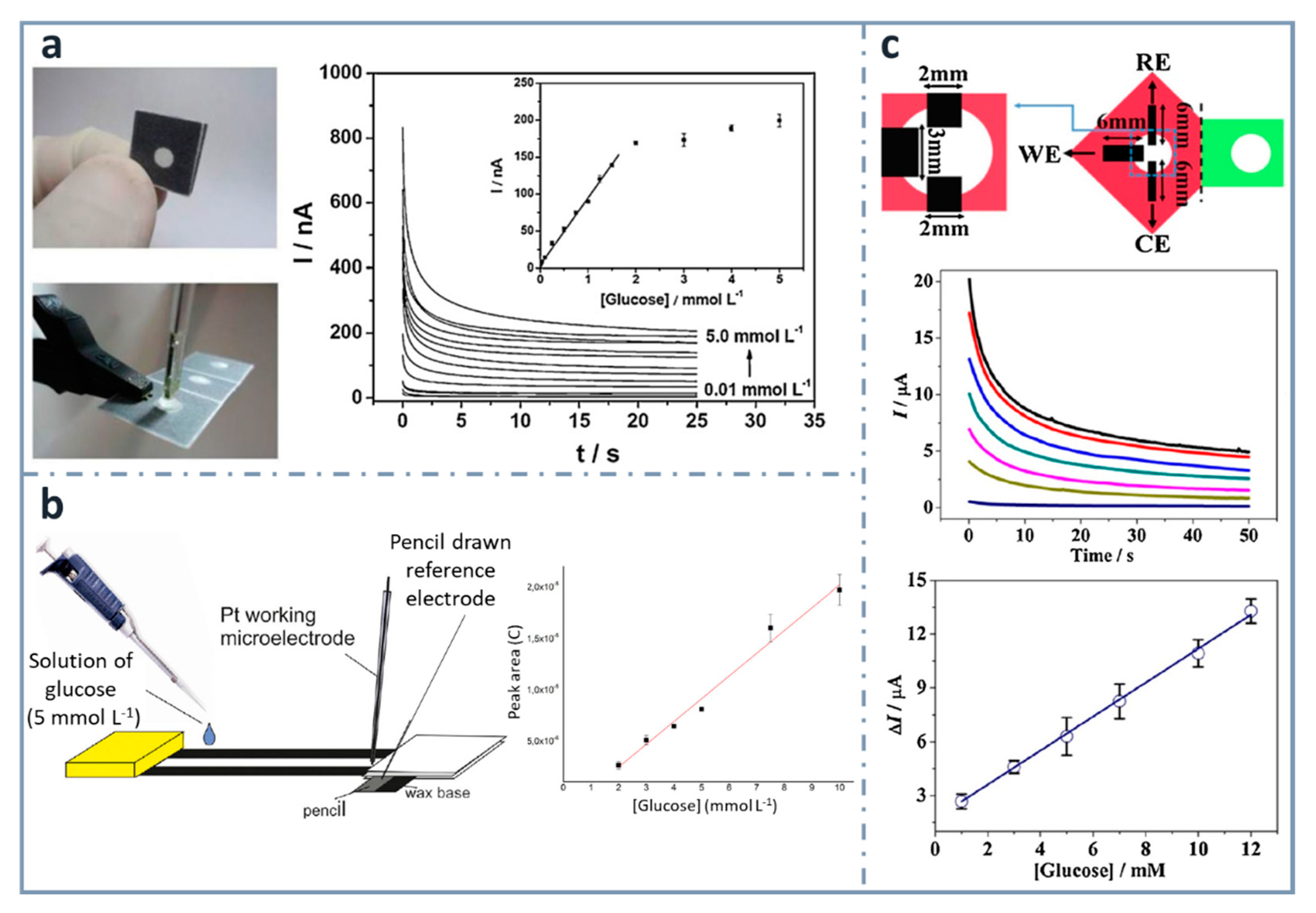 Sensors 22 06232 g005