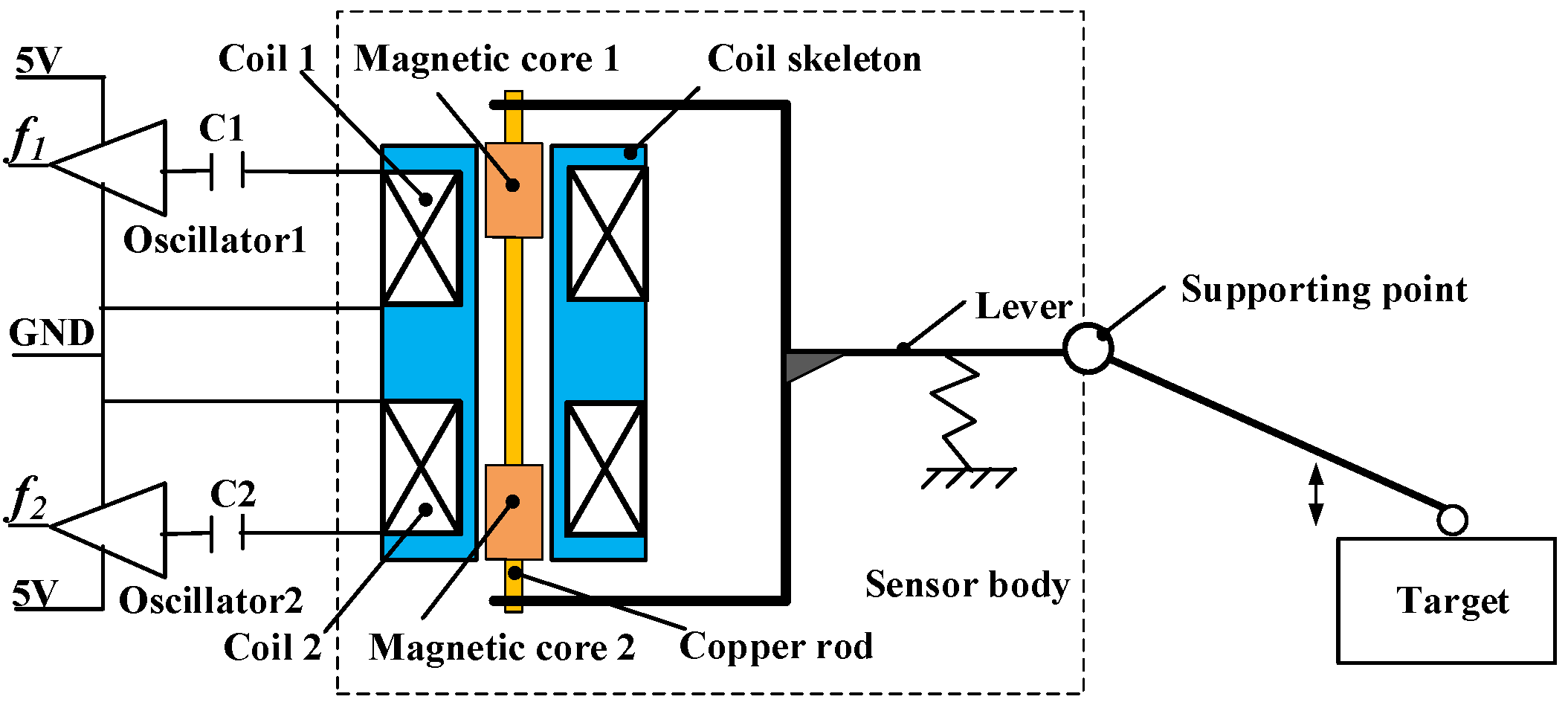 Sensors 22 06234 g001