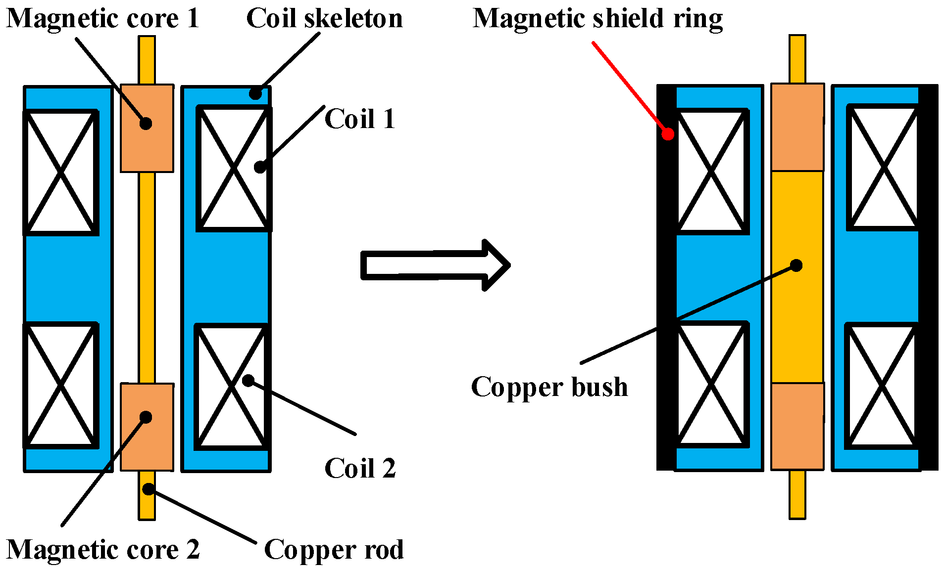 Sensors 22 06234 g002