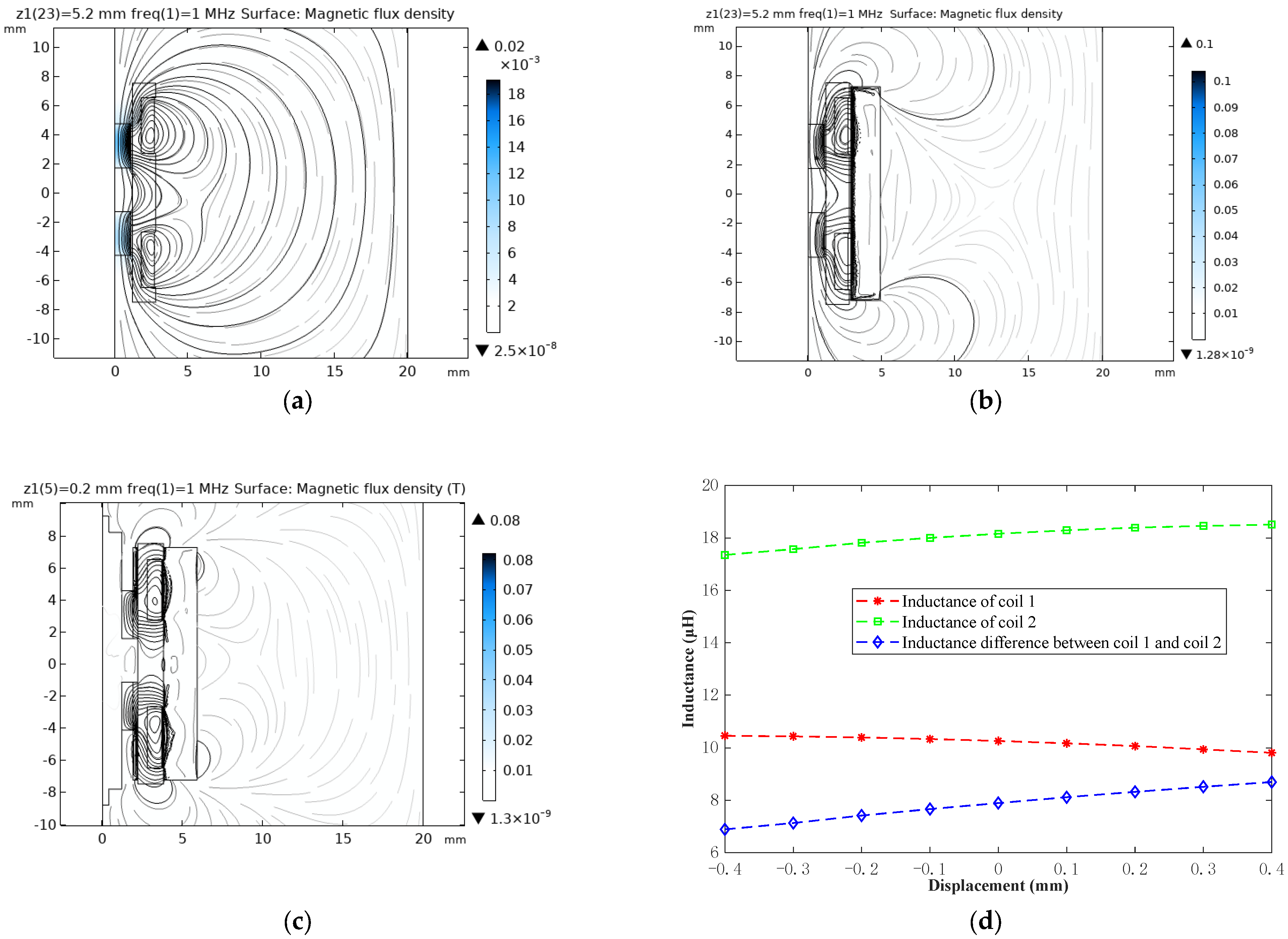 Sensors 22 06234 g003