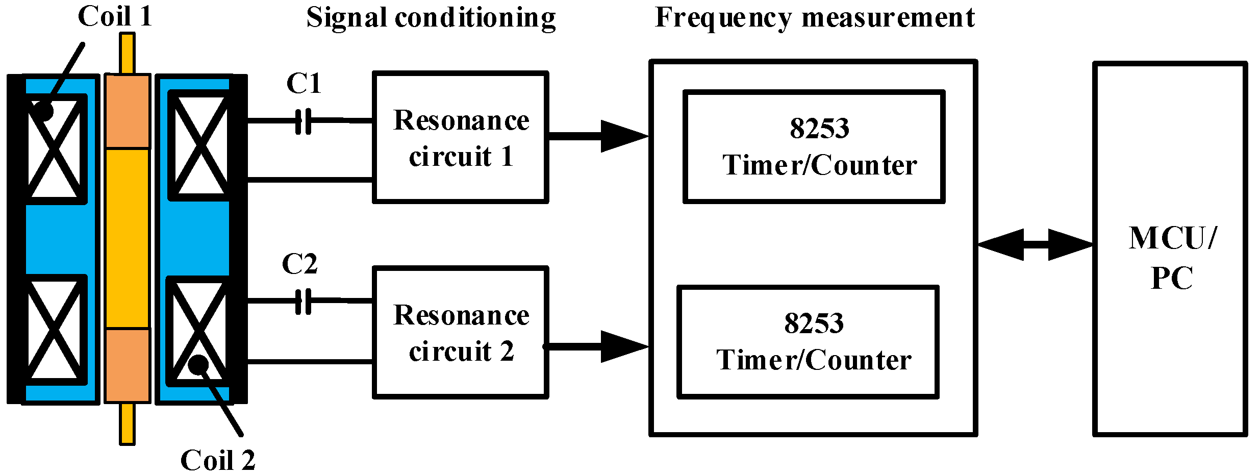 Sensors 22 06234 g004