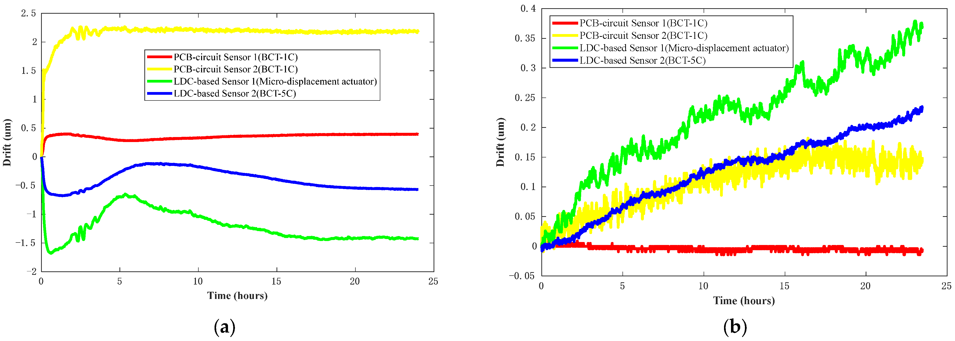 Sensors 22 06234 g009