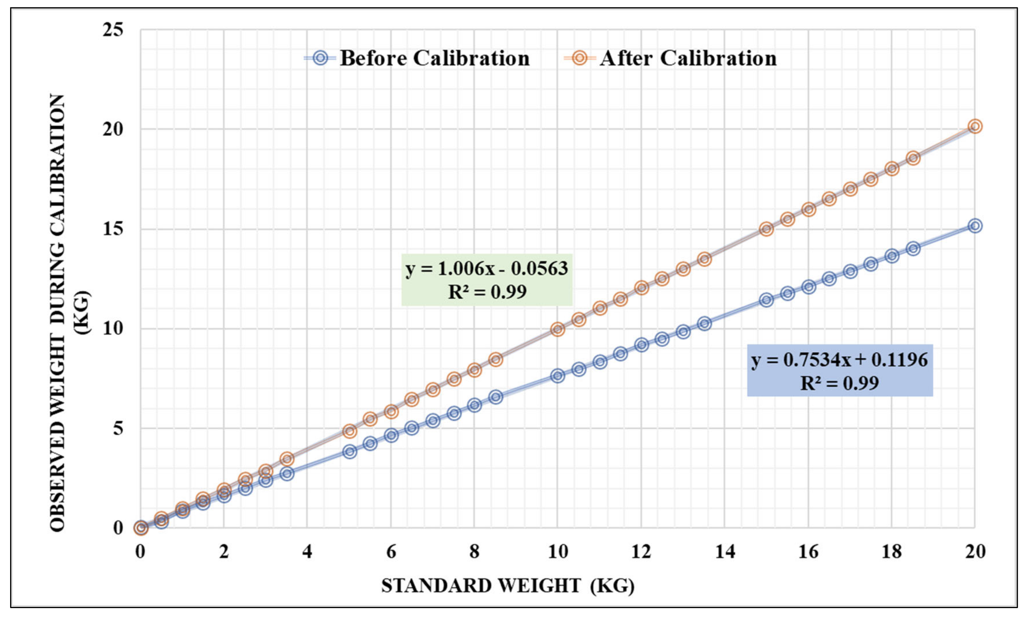Sensors 22 06239 g011