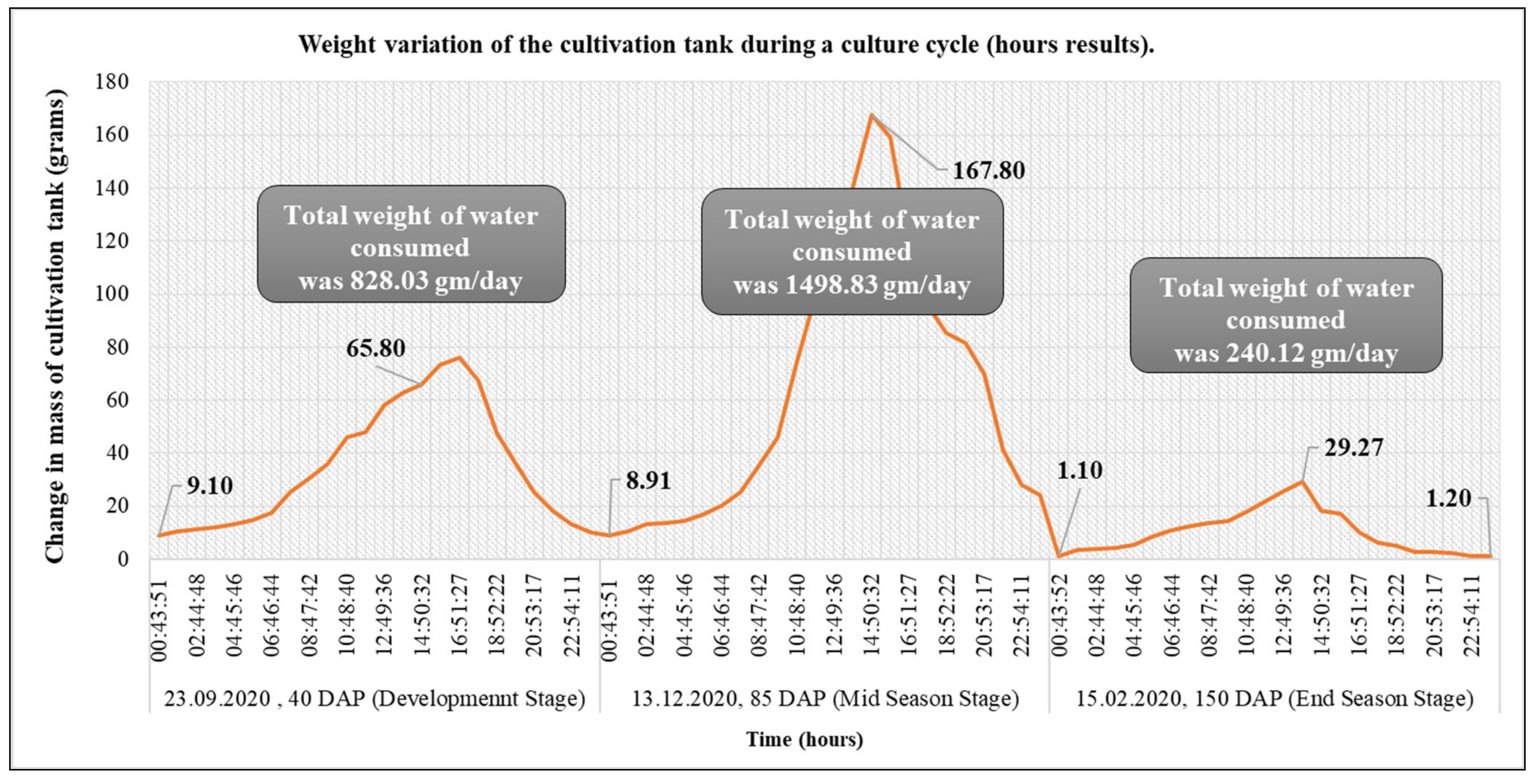 Sensors 22 06239 g013