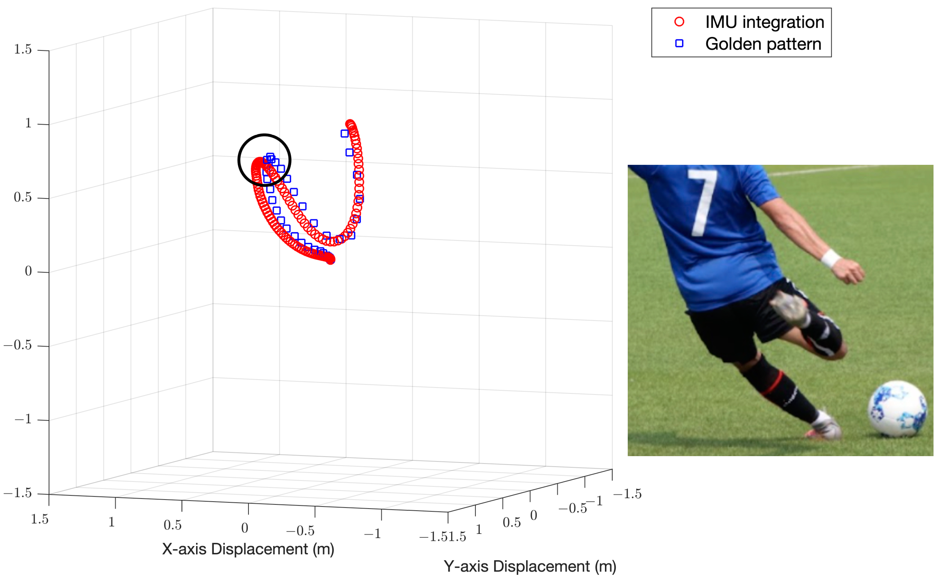 Sensors | Free Full-Text | Motion Analysis of Football Kick Based on an IMU  Sensor