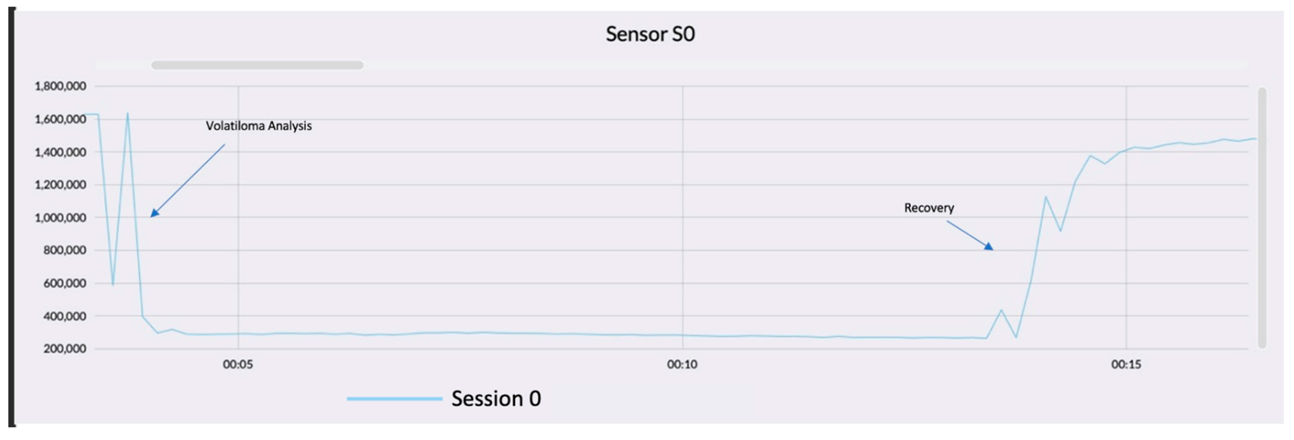 Sensors 22 06247 g004
