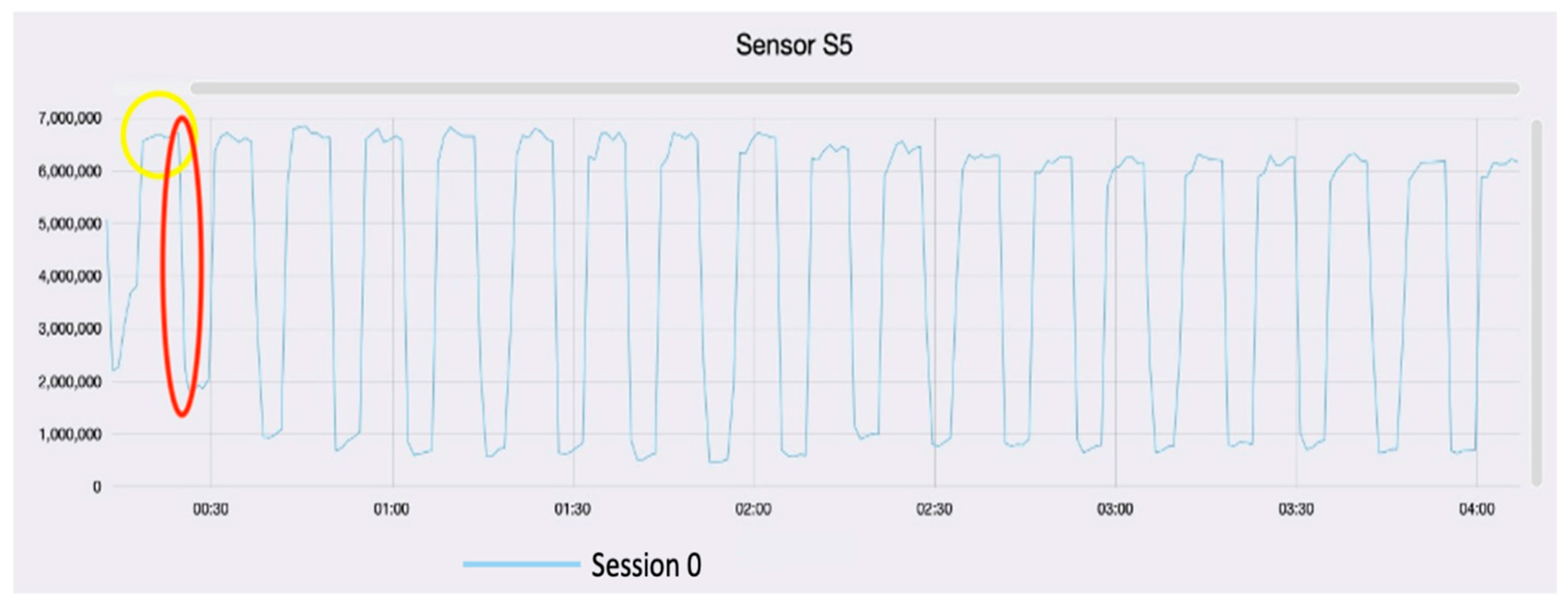 Sensors 22 06247 g005